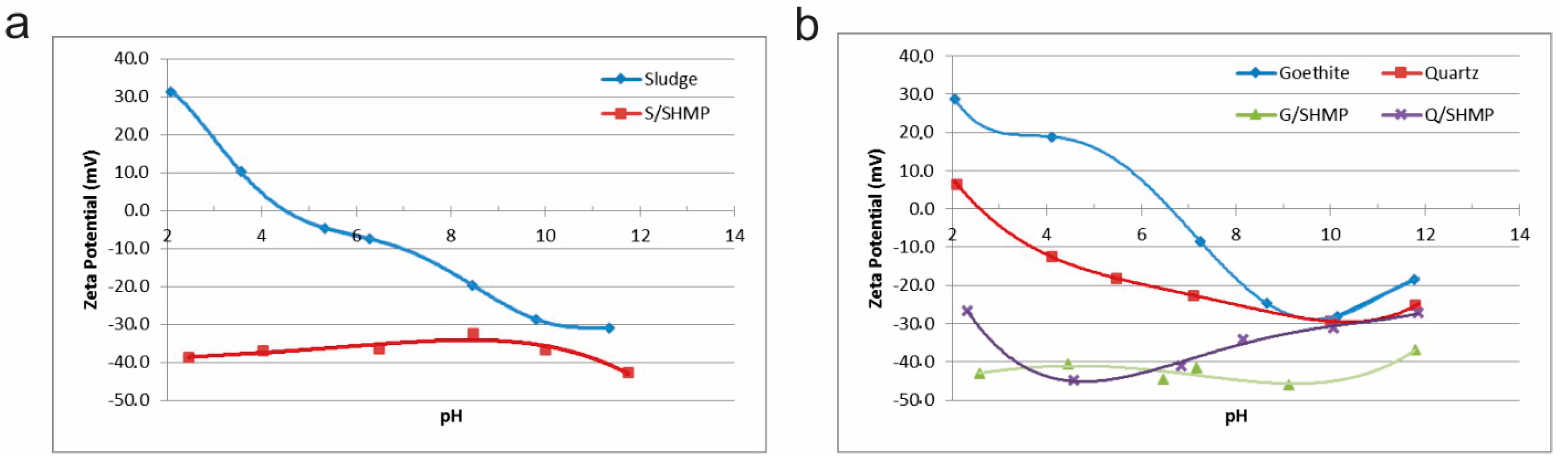 Minerals 08 00119 g010