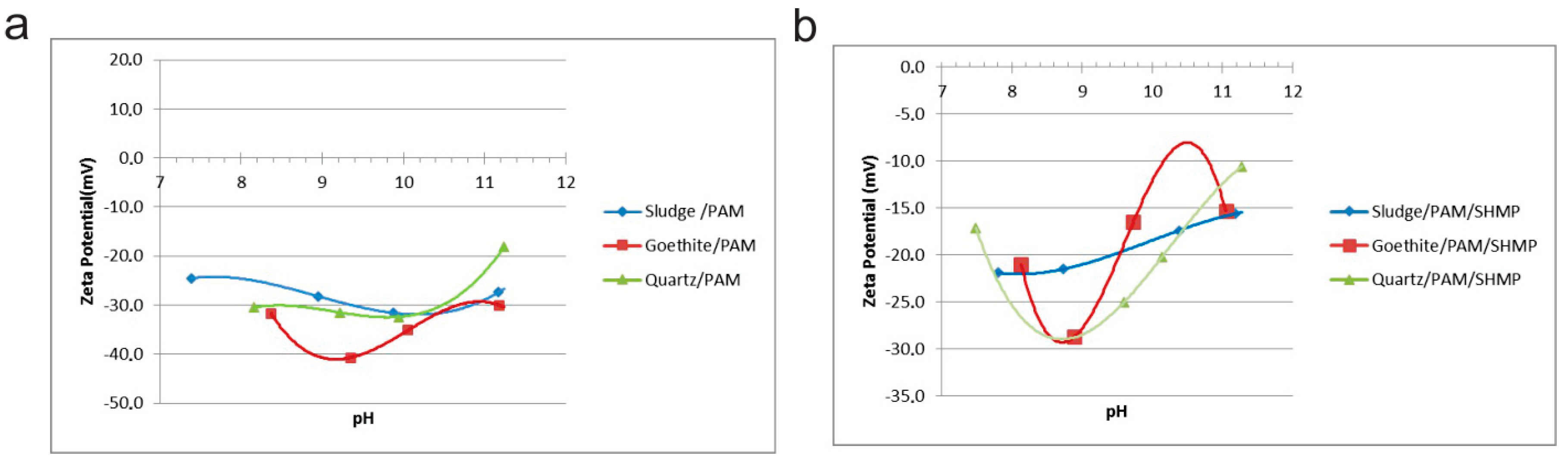 Minerals 08 00119 g011