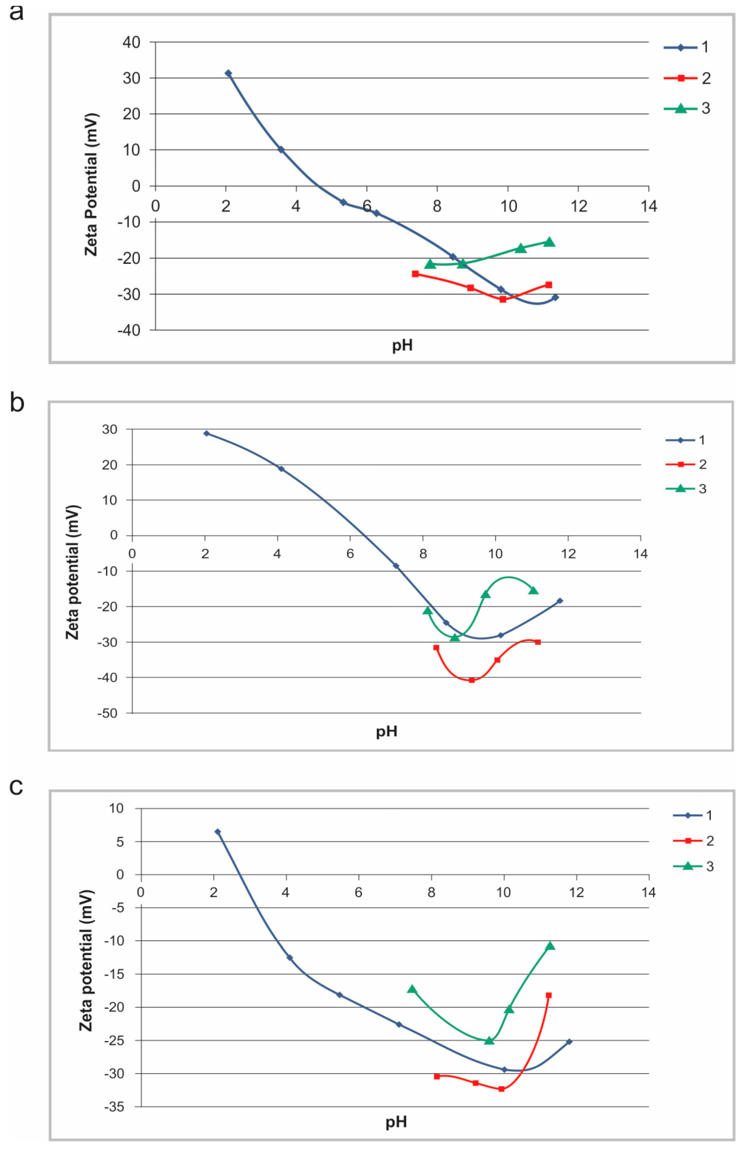 Minerals 08 00119 g012