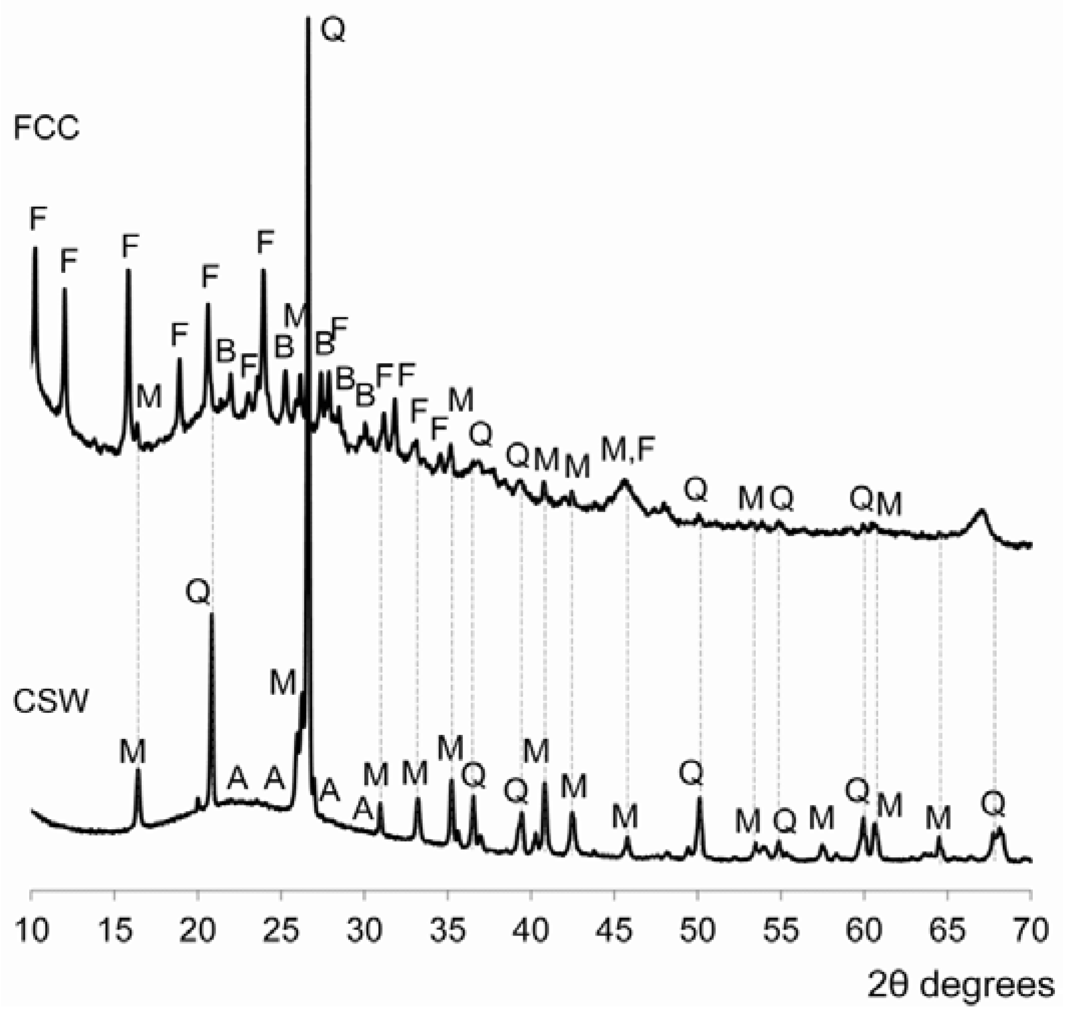 Minerals 08 00123 g003