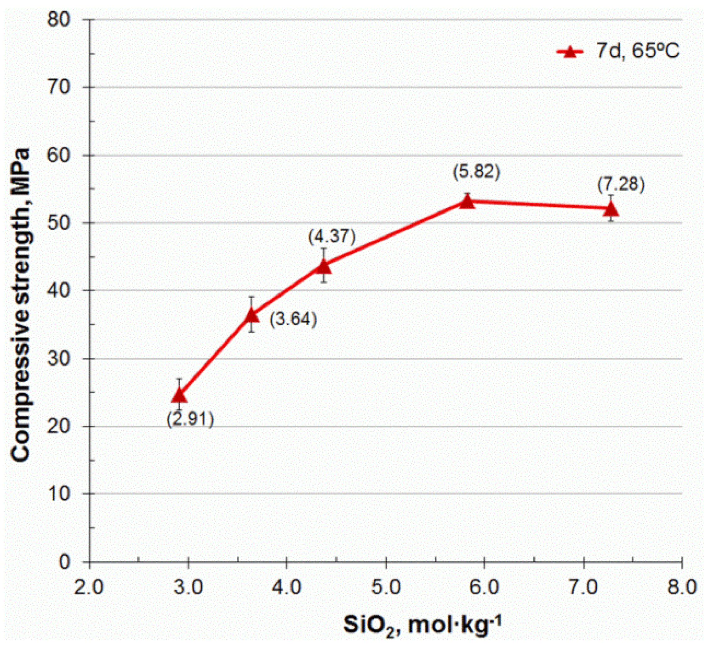 Minerals 08 00123 g005