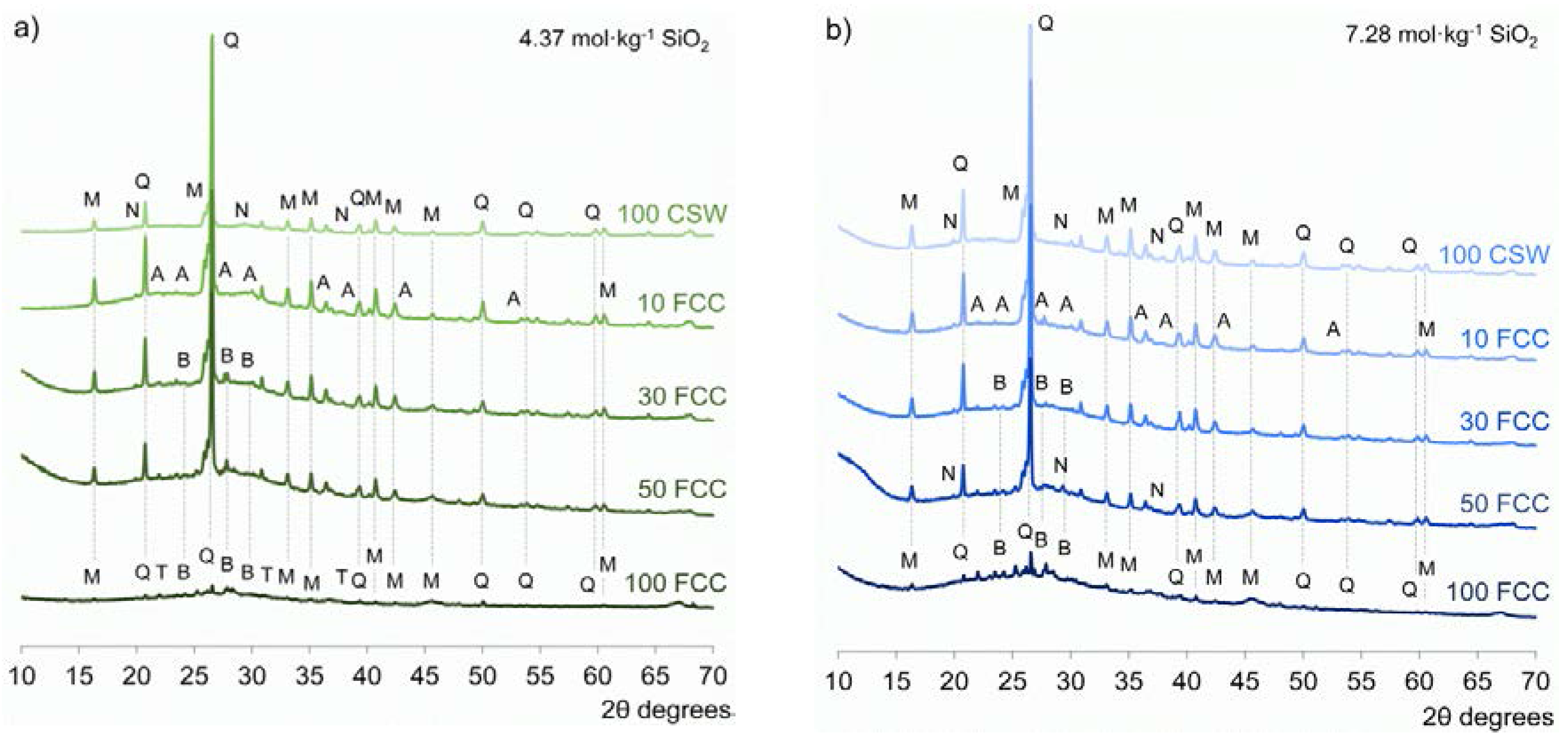 Minerals 08 00123 g007