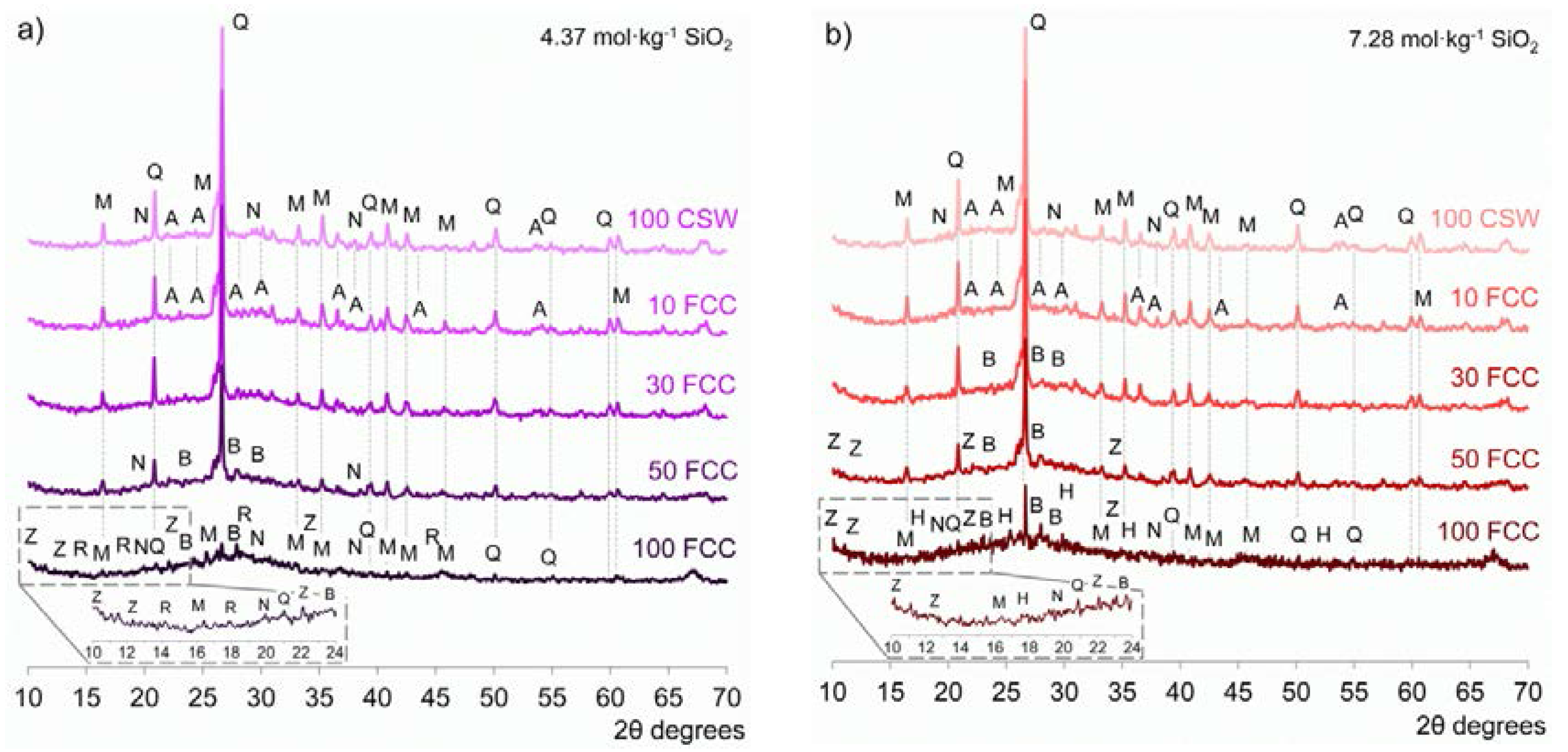 Minerals 08 00123 g008