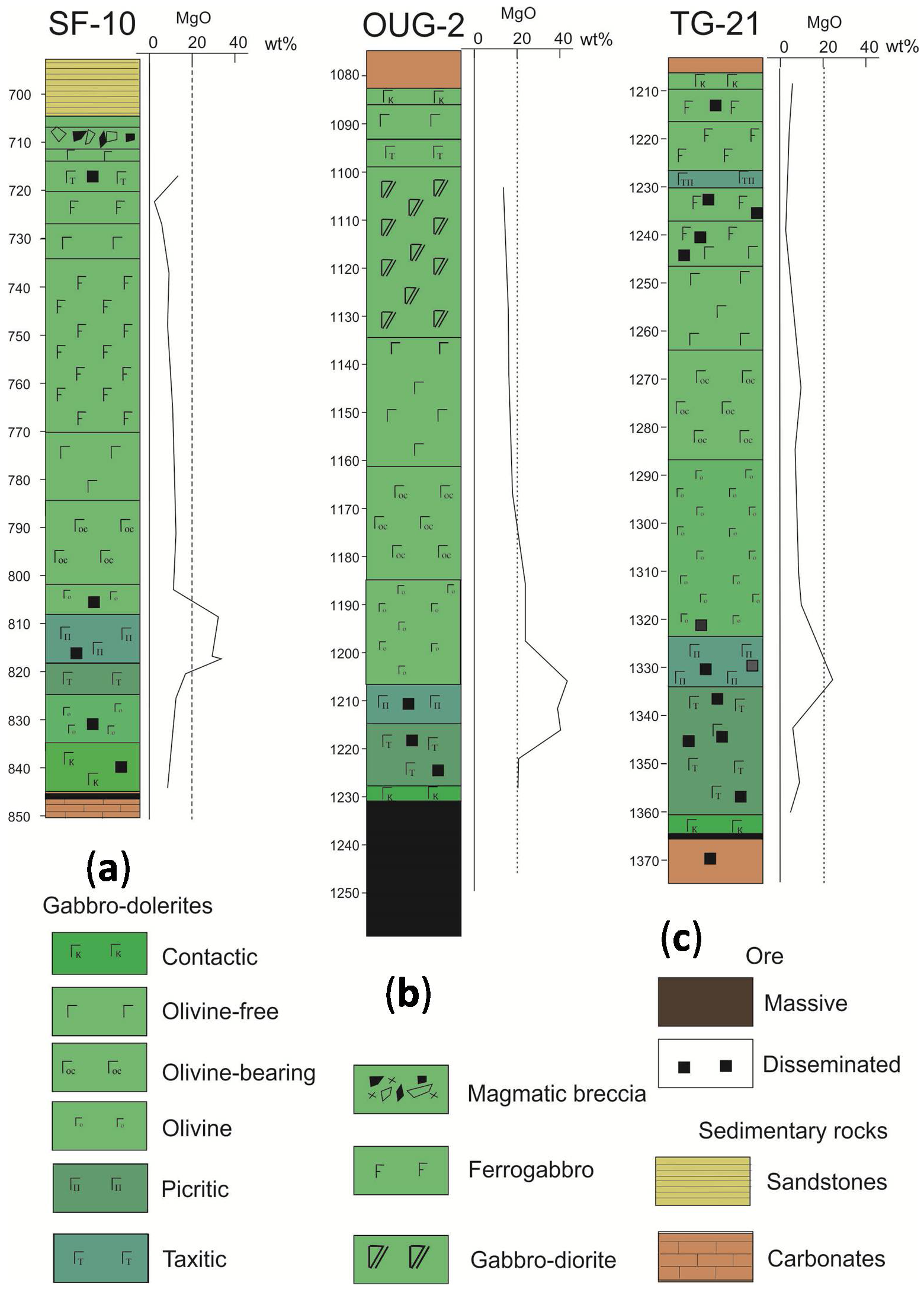 Minerals 08 00124 g005