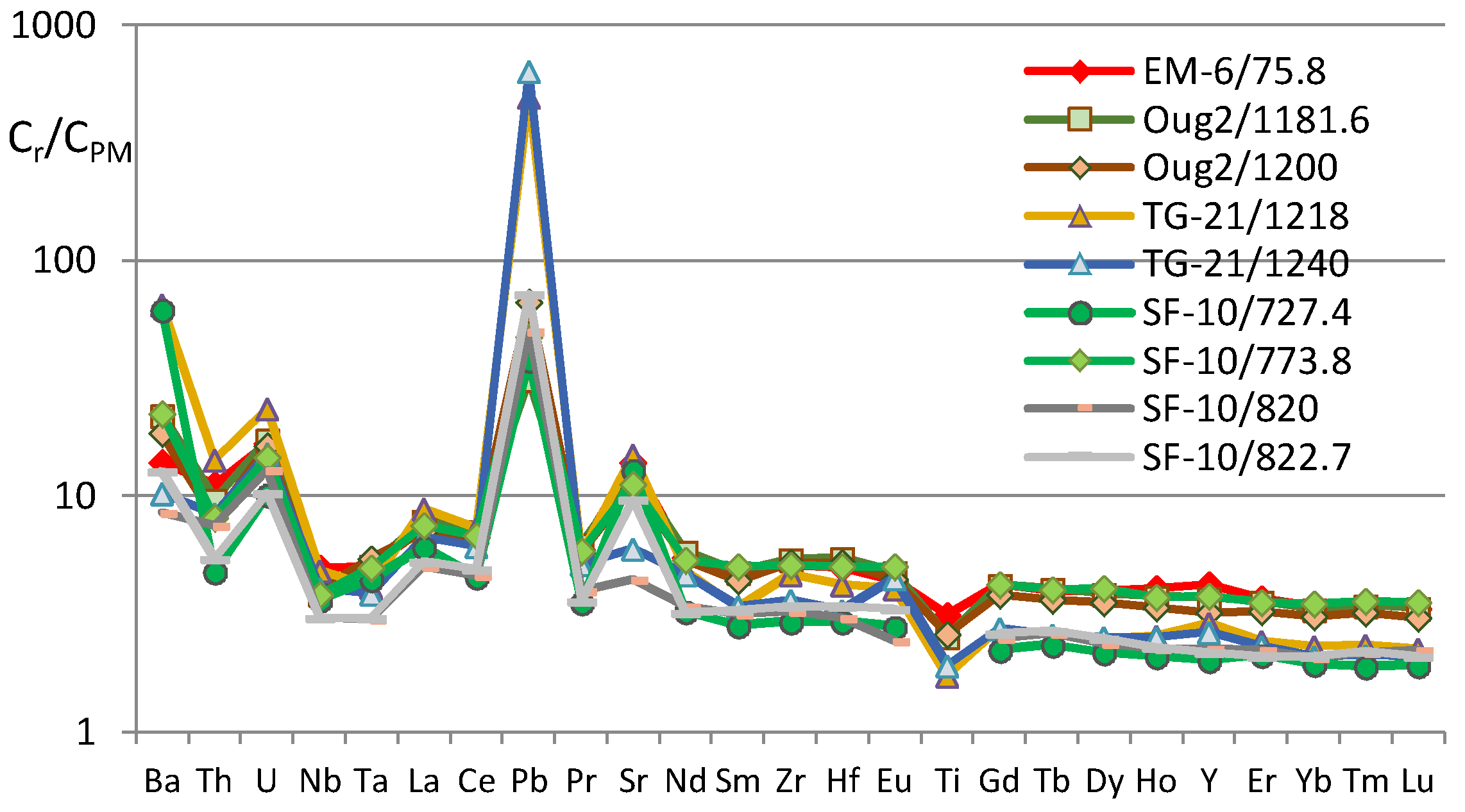 Minerals 08 00124 g006