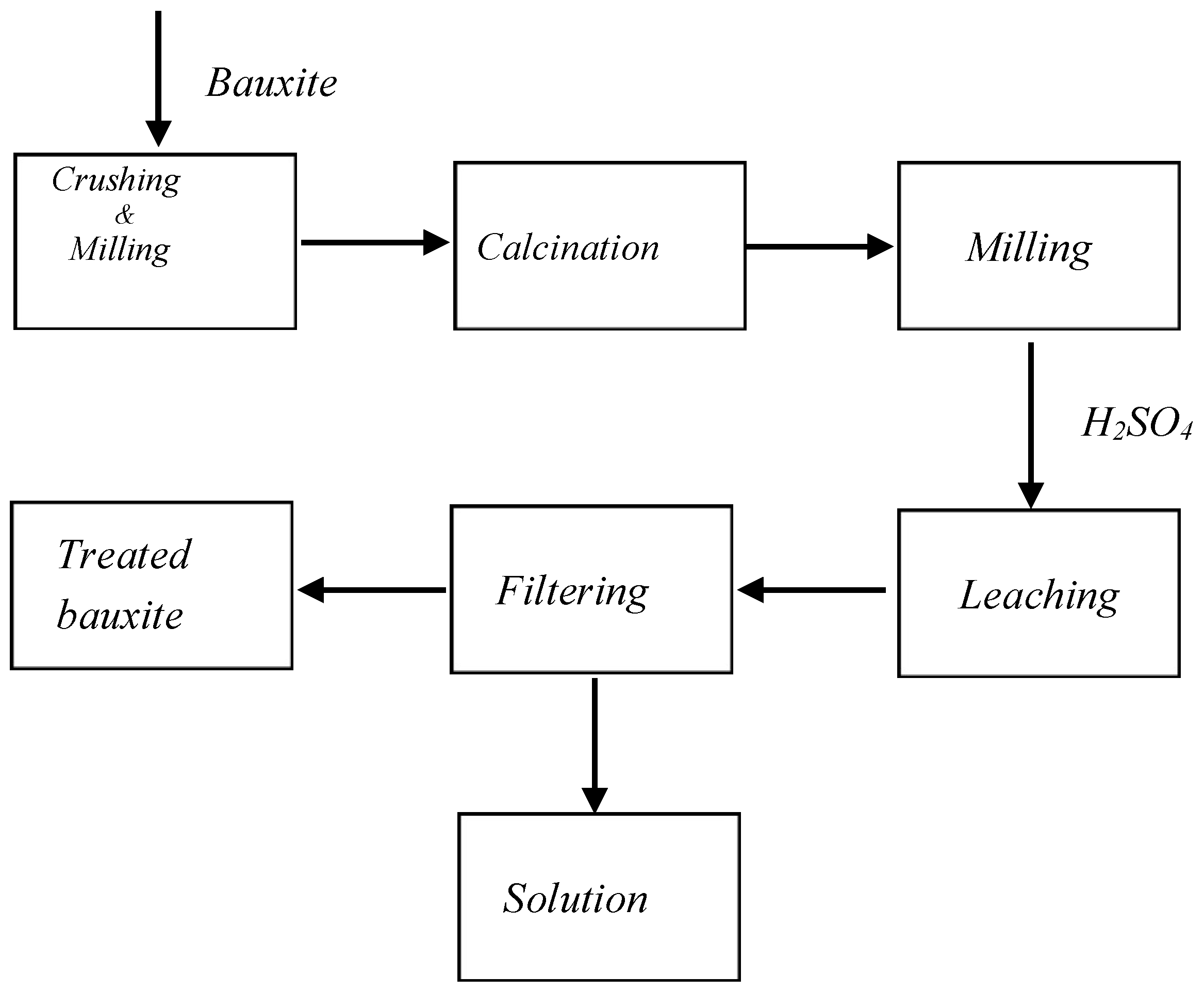 Minerals 08 00125 g001