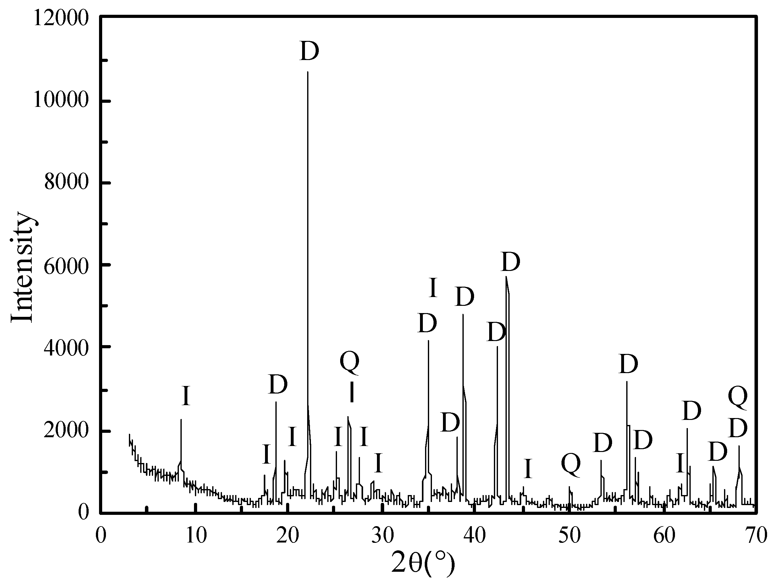 Minerals 08 00125 g002
