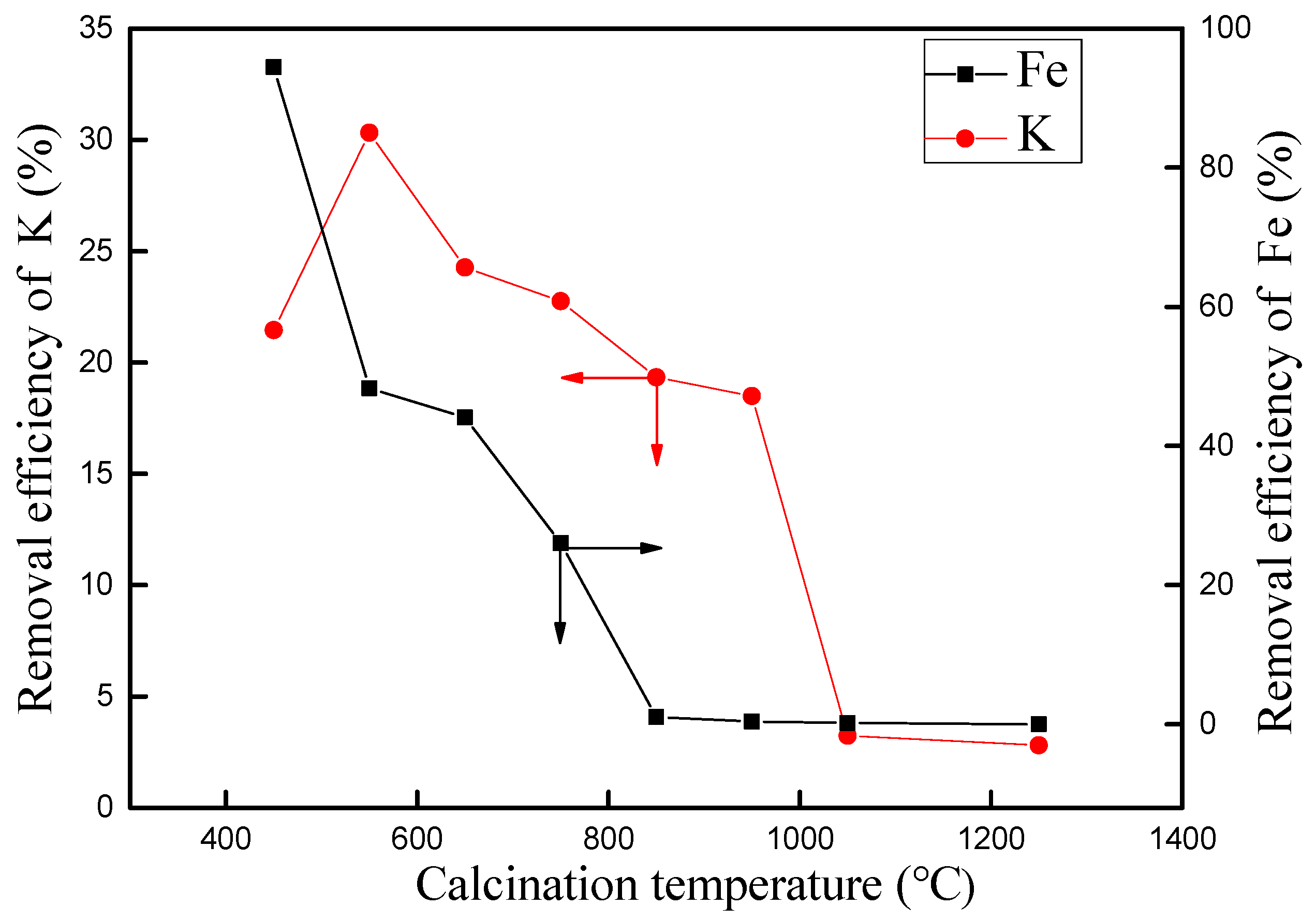 Minerals 08 00125 g006