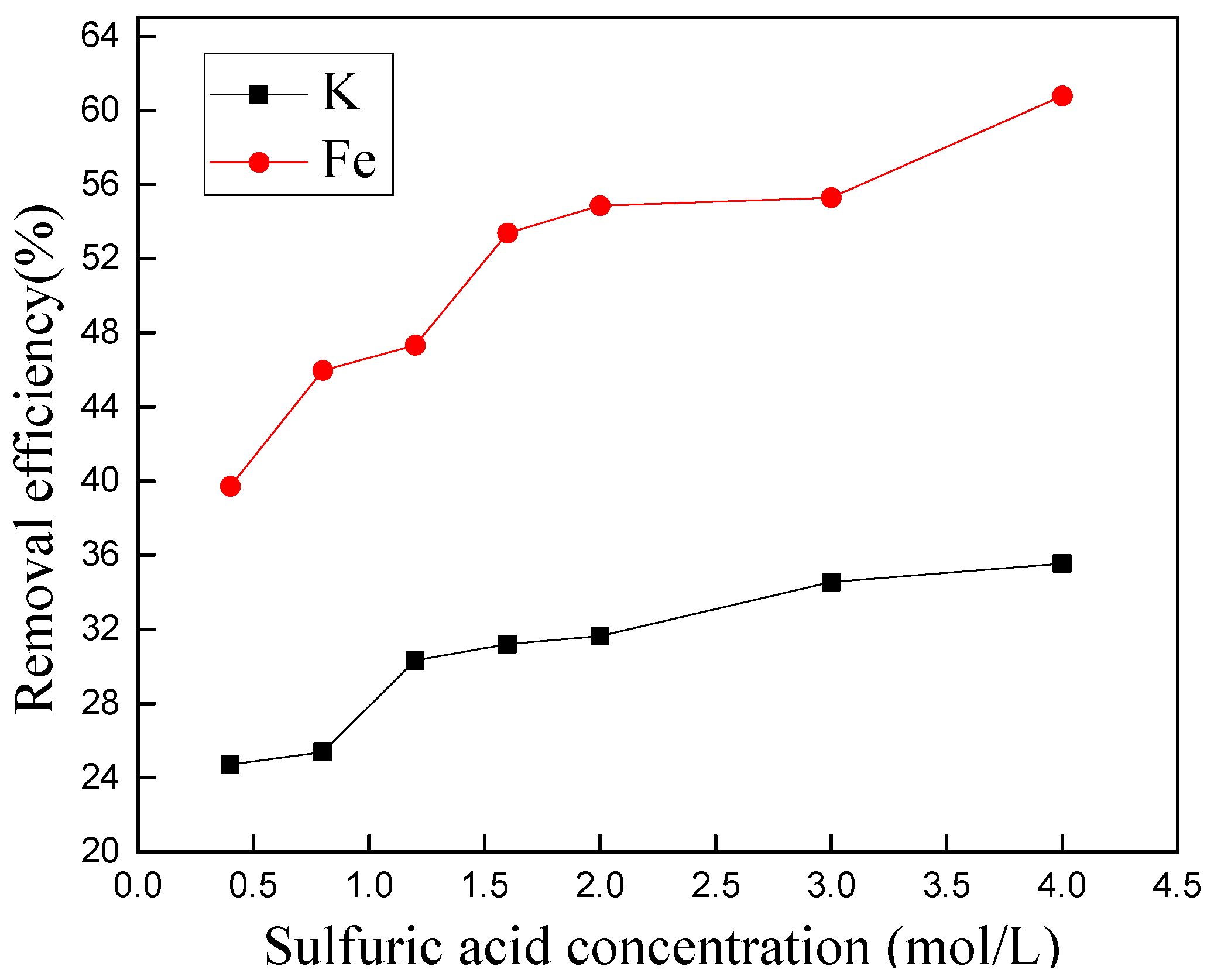 Minerals 08 00125 g007