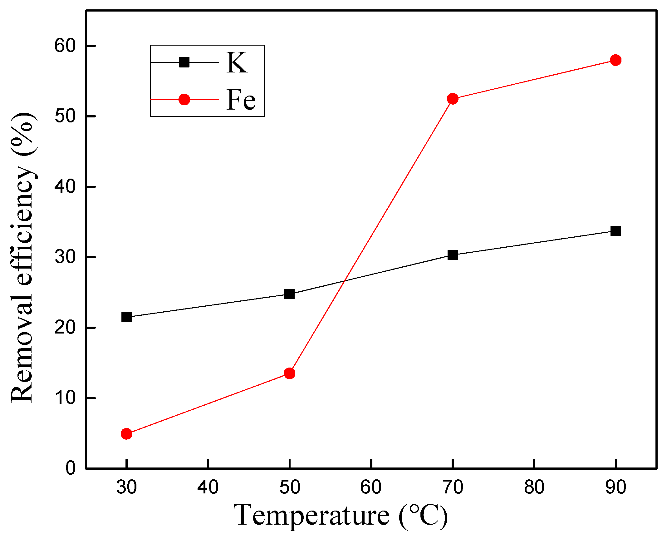 Minerals 08 00125 g008