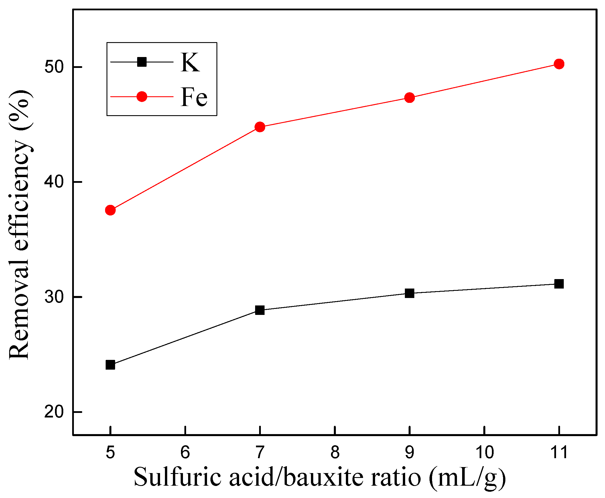 Minerals 08 00125 g009