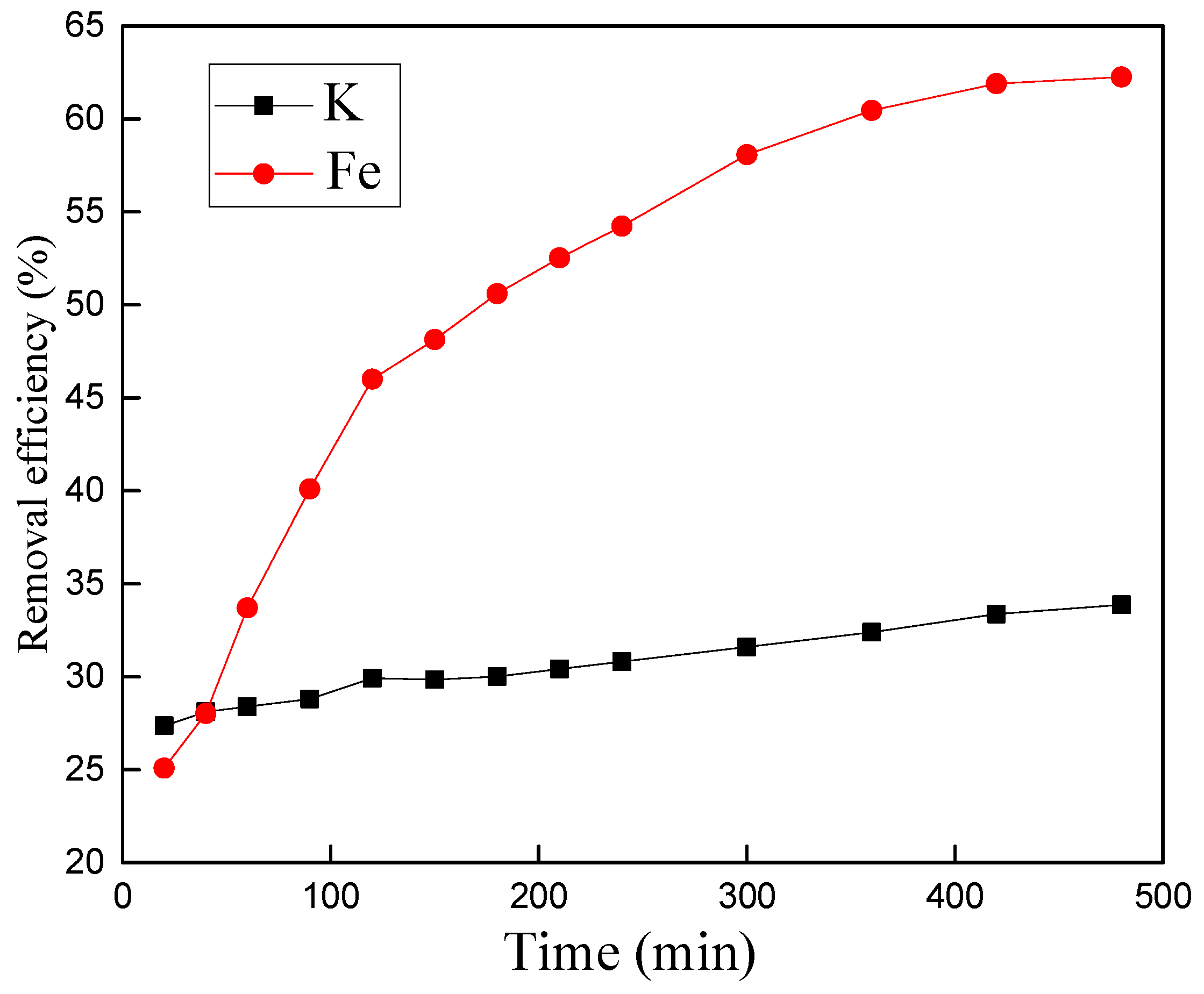 Minerals 08 00125 g010