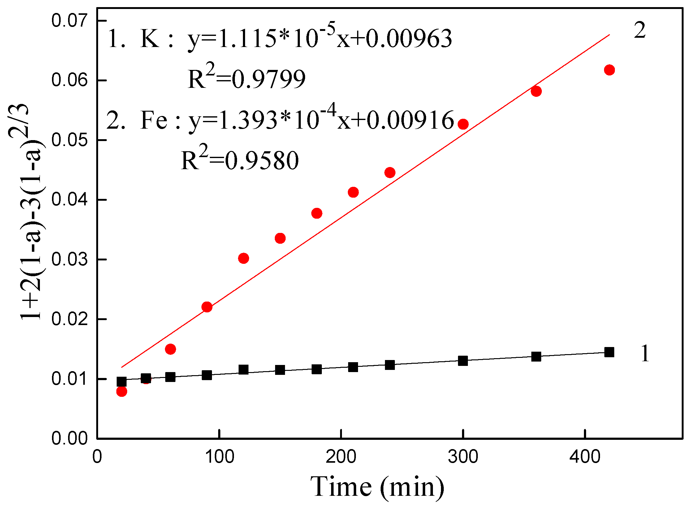 Minerals 08 00125 g011