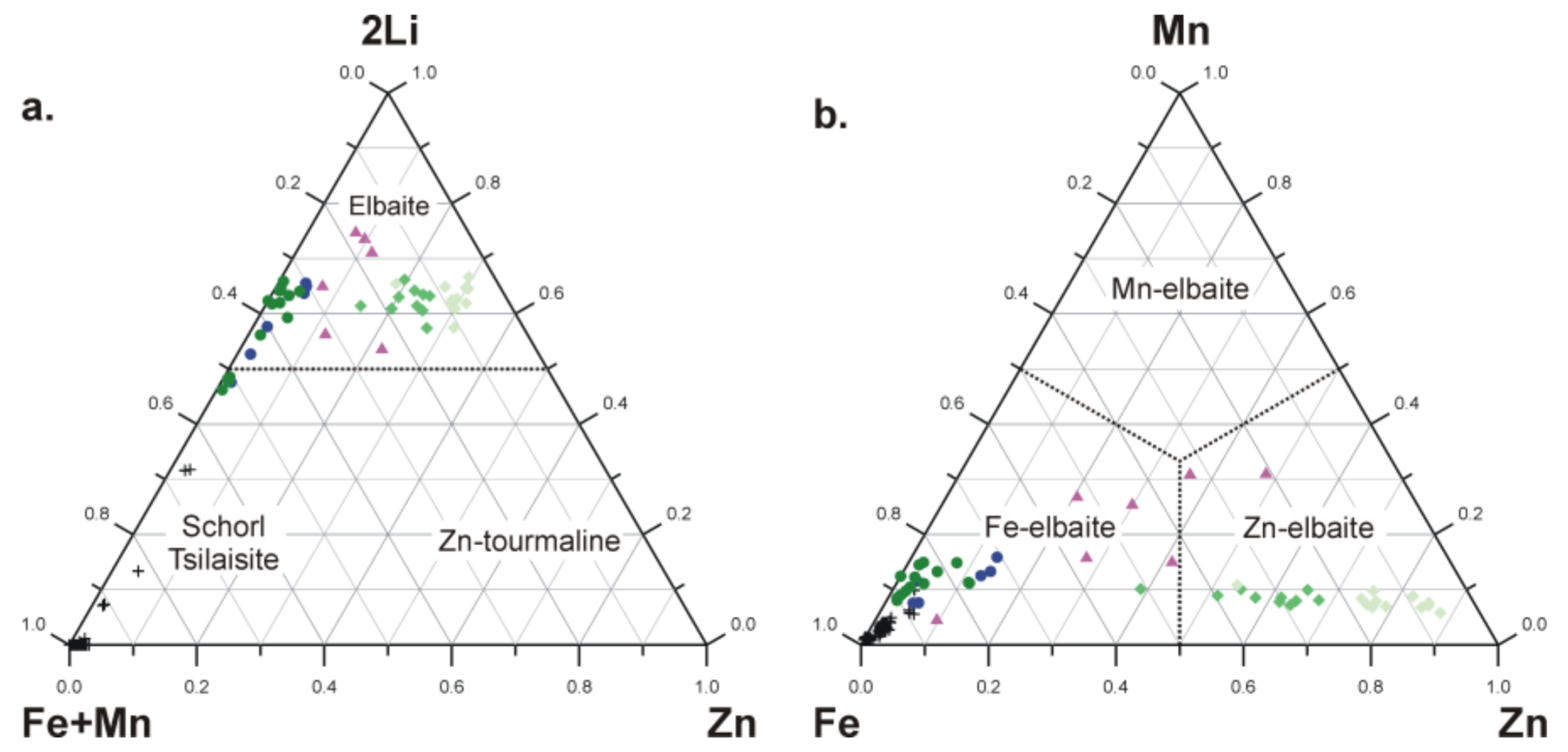 Minerals 08 00126 g006
