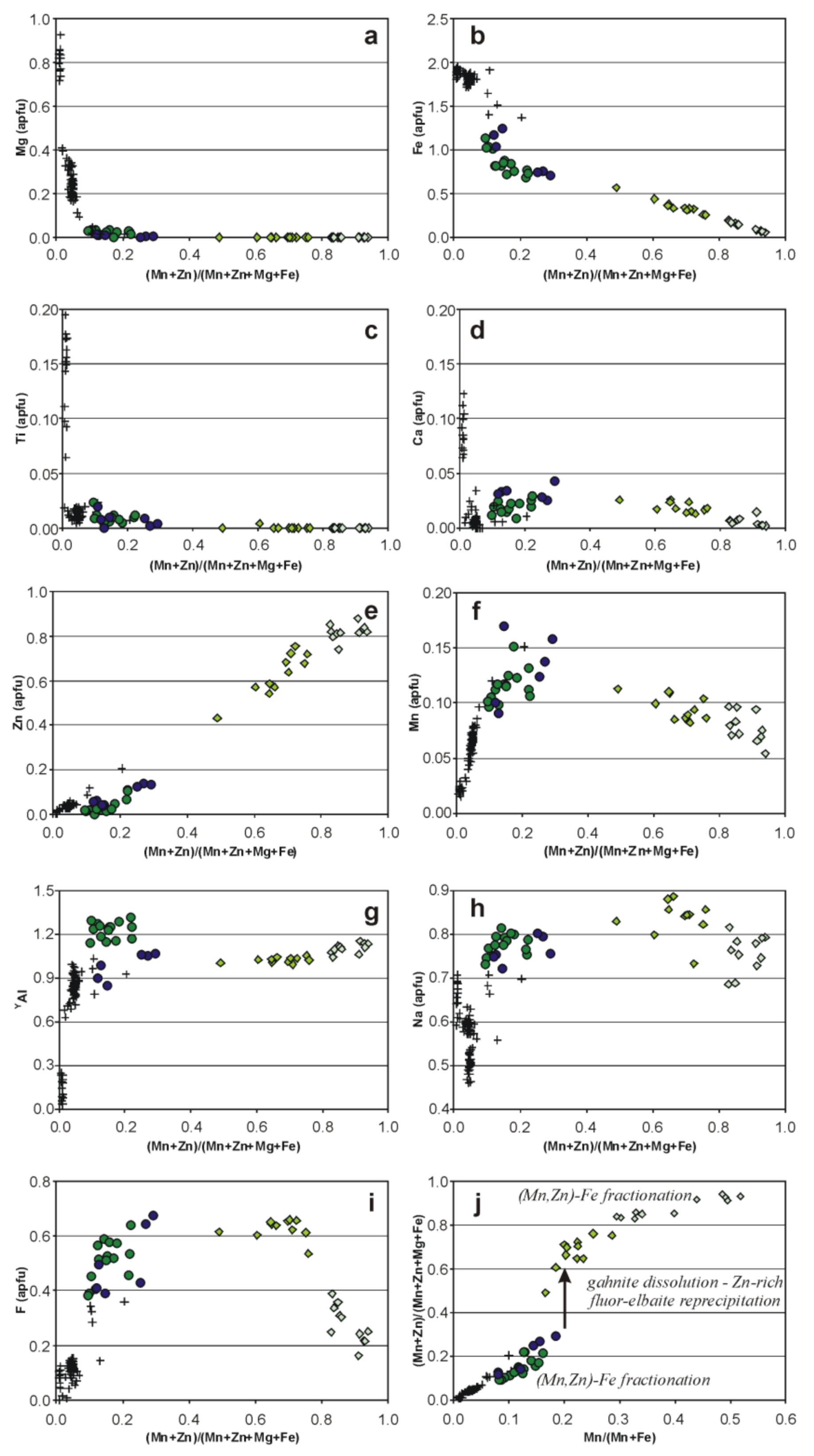 Minerals 08 00126 g007