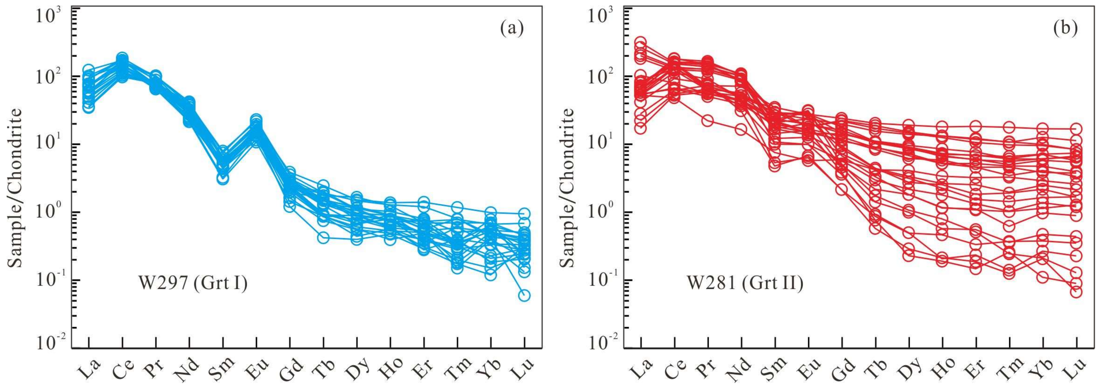 Minerals 08 00128 g006