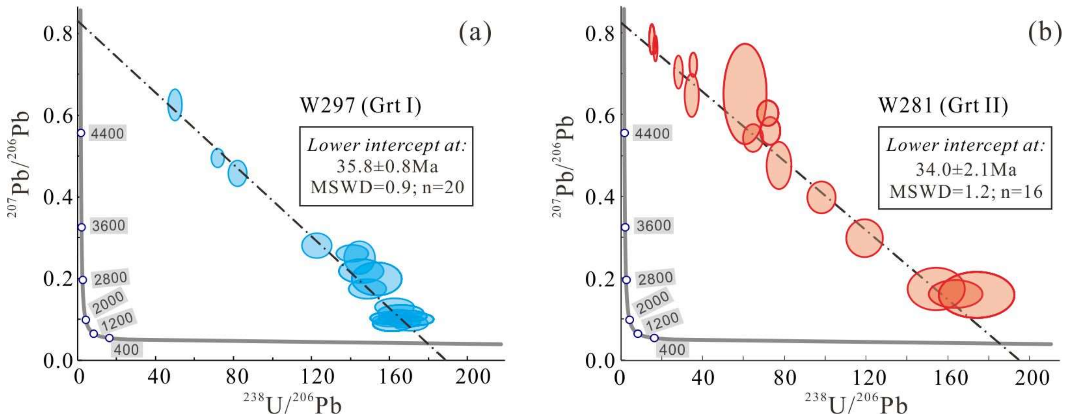 Minerals 08 00128 g007