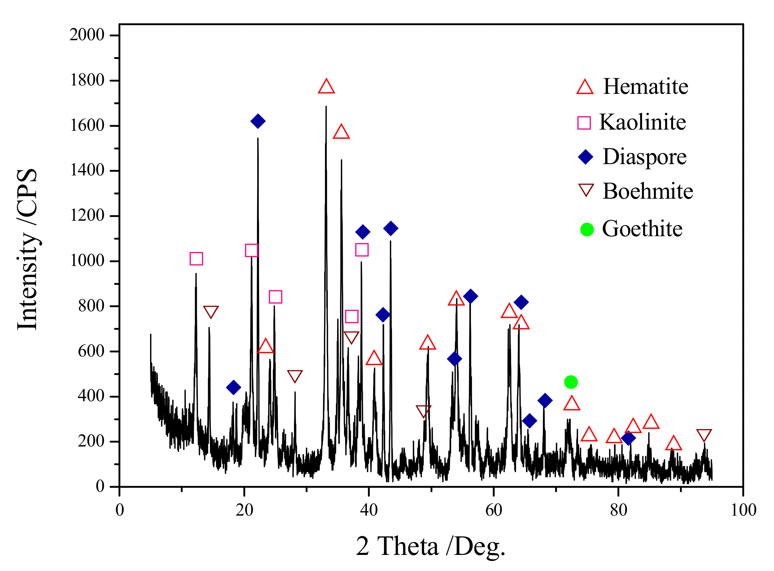 Minerals 08 00129 g001
