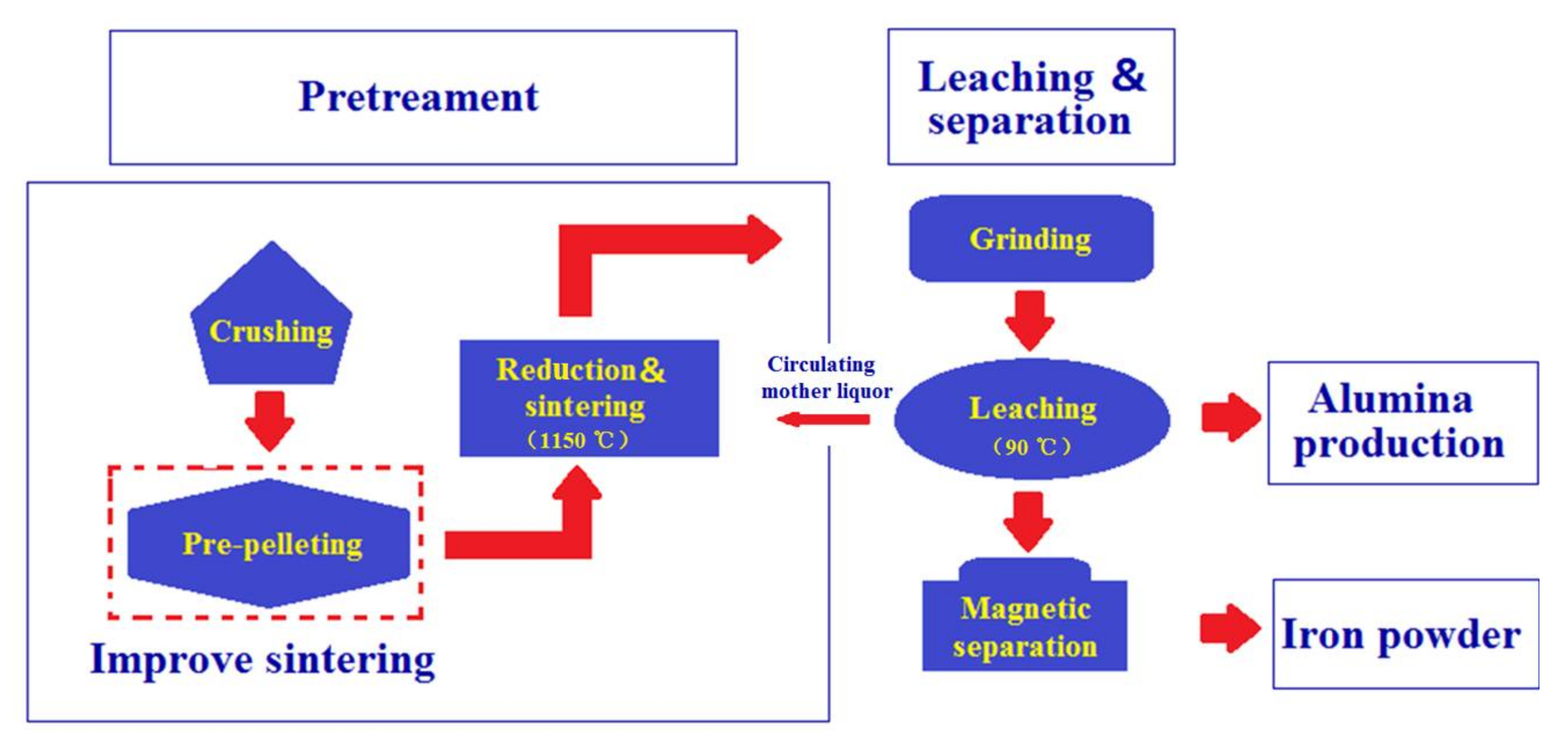 Minerals 08 00129 g002