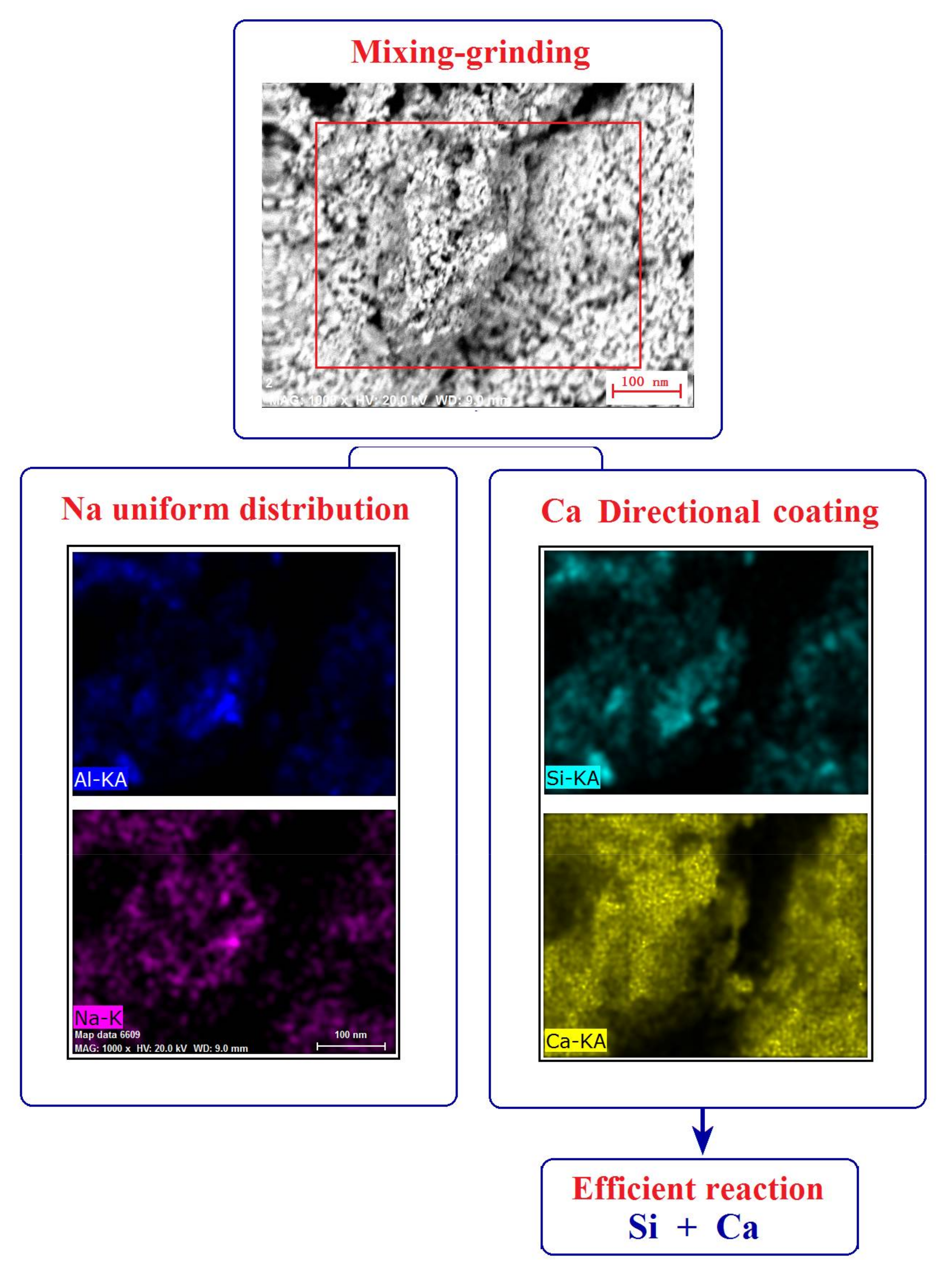 Minerals 08 00129 g003