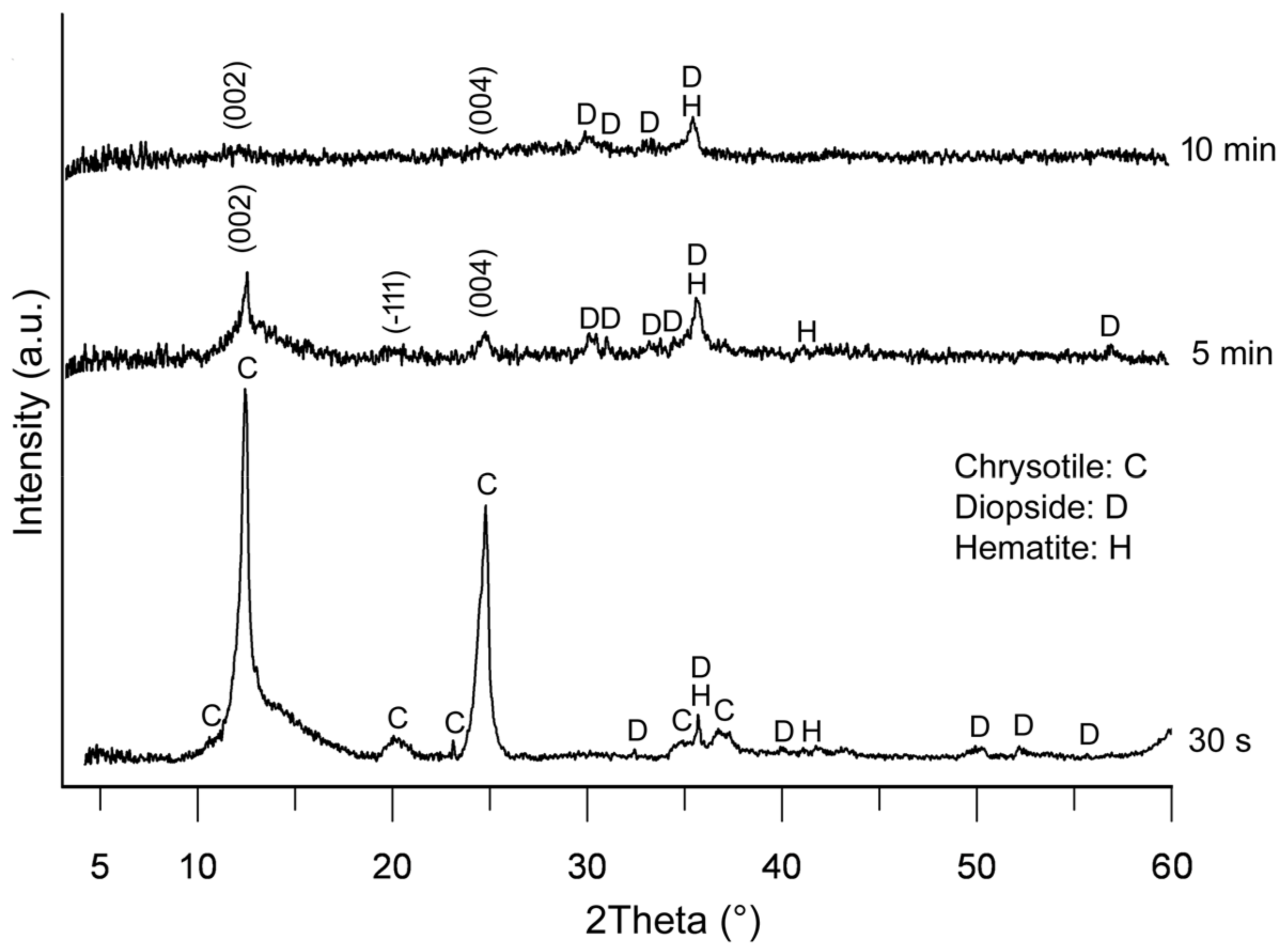Minerals 08 00135 g001