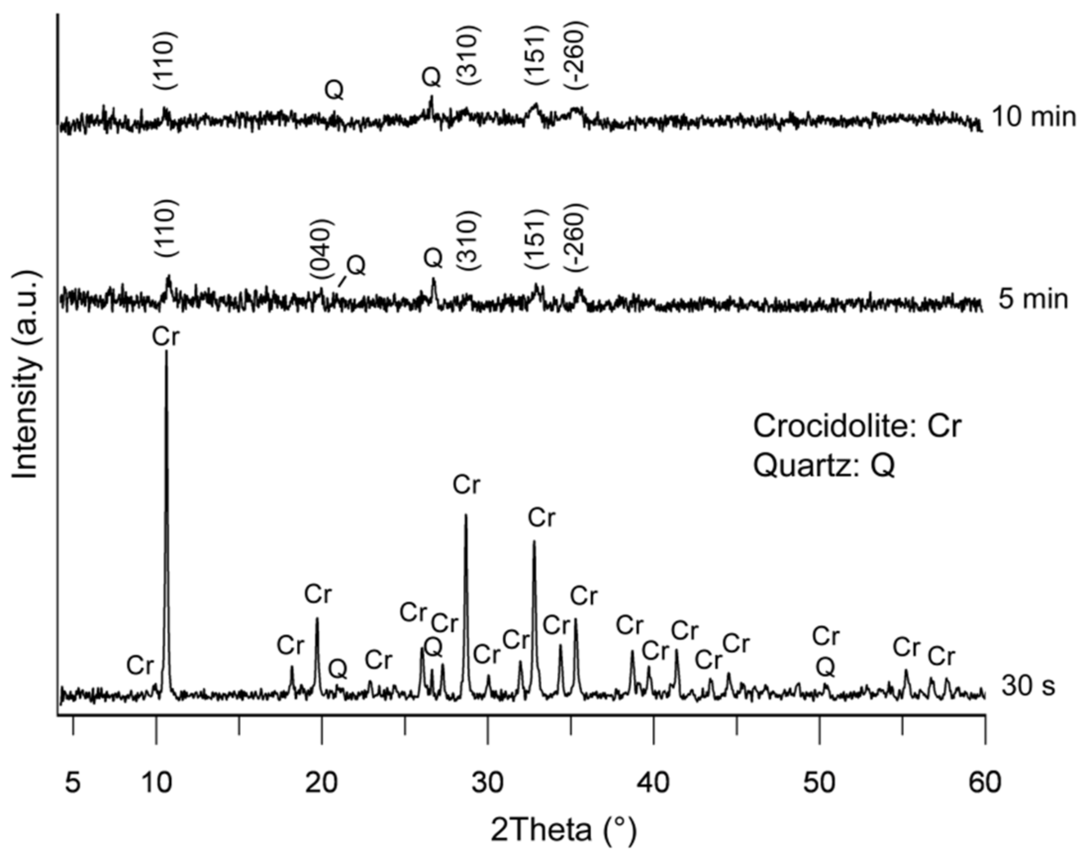 Minerals 08 00135 g003
