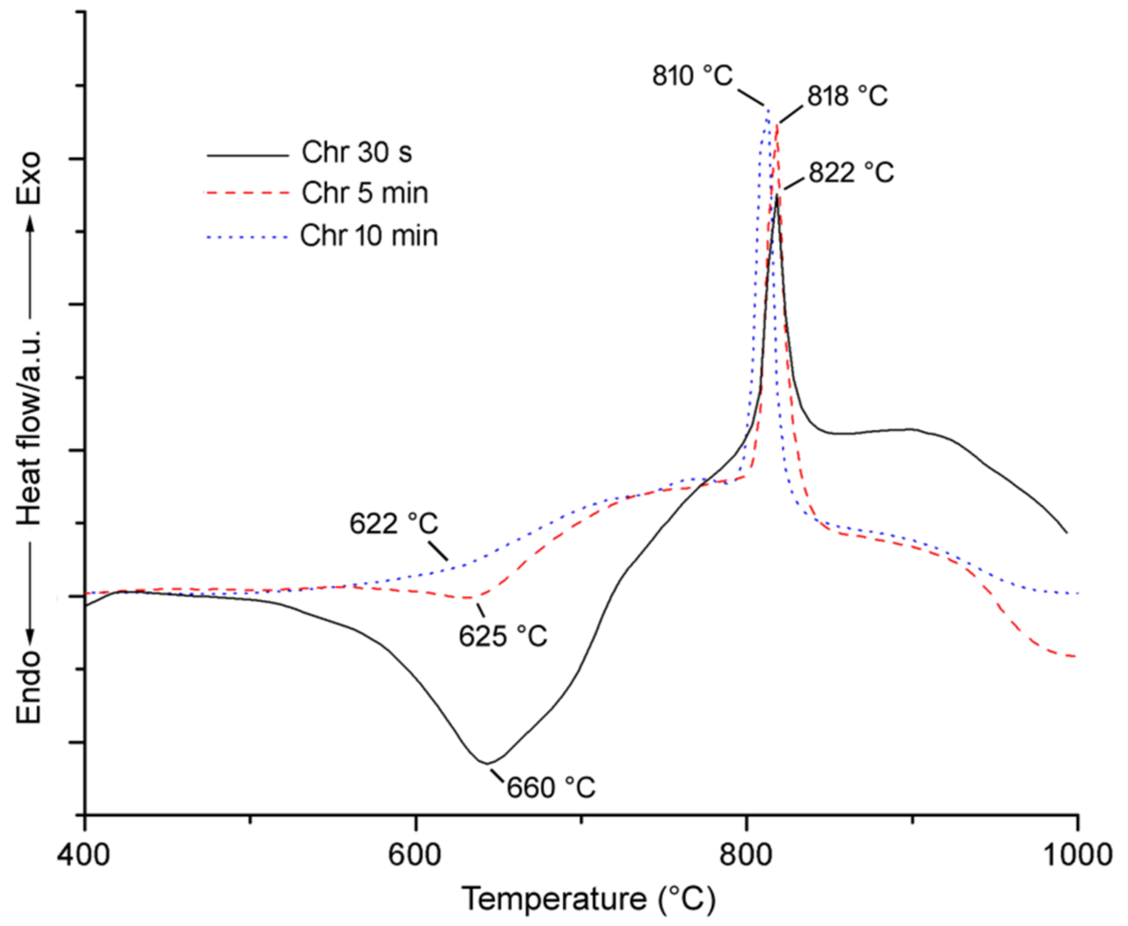 Minerals 08 00135 g004
