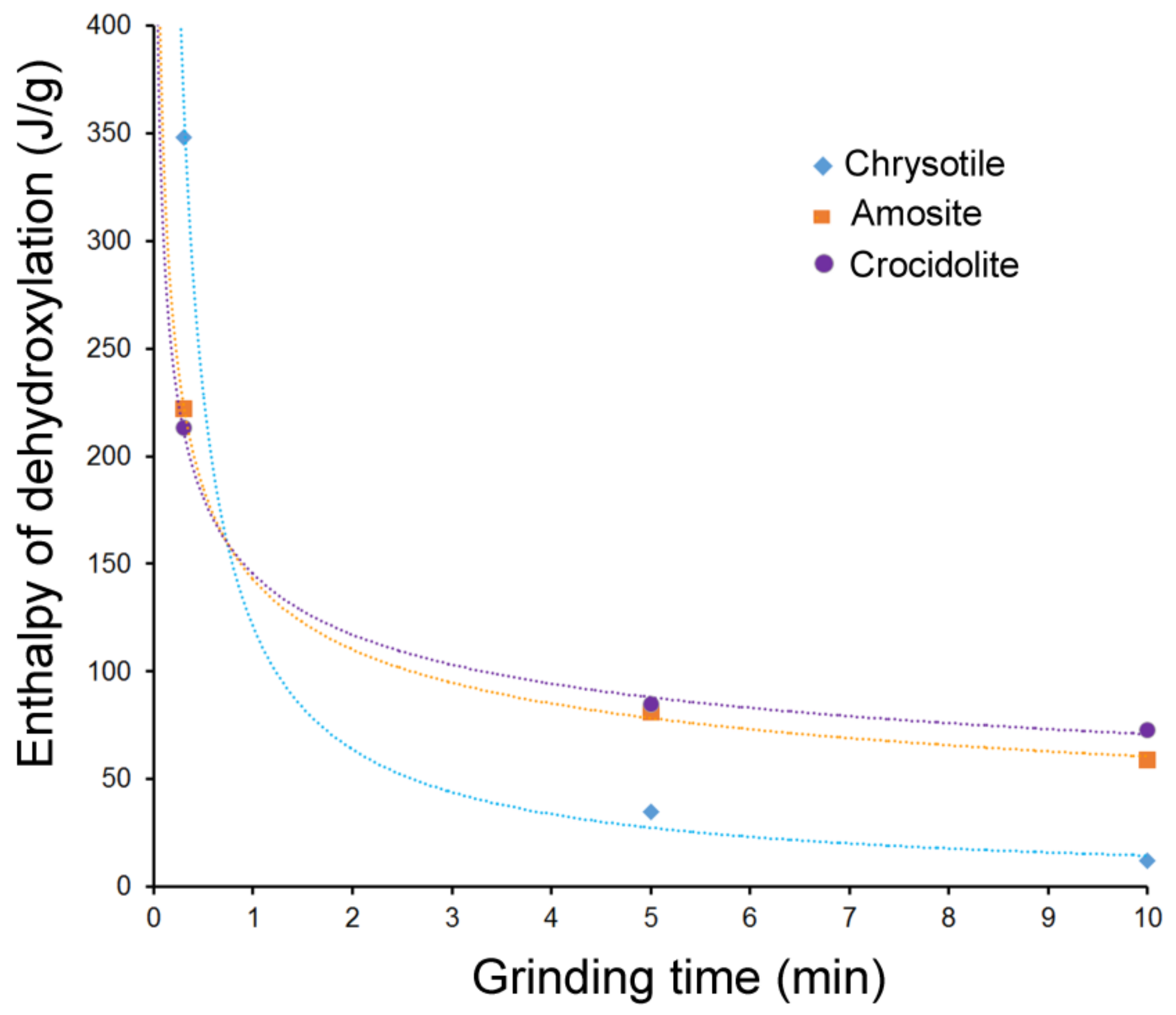 Minerals 08 00135 g005