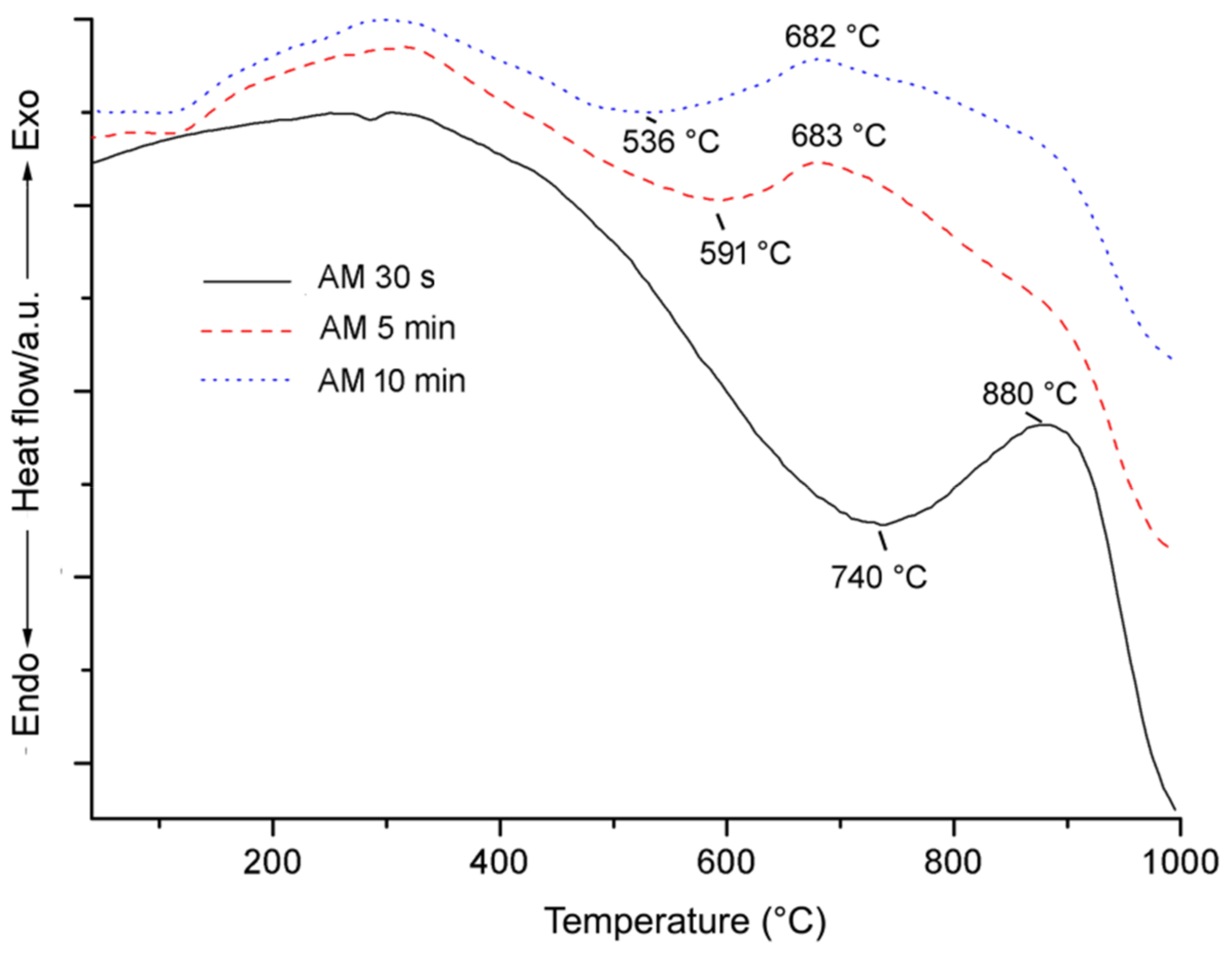 Minerals 08 00135 g006