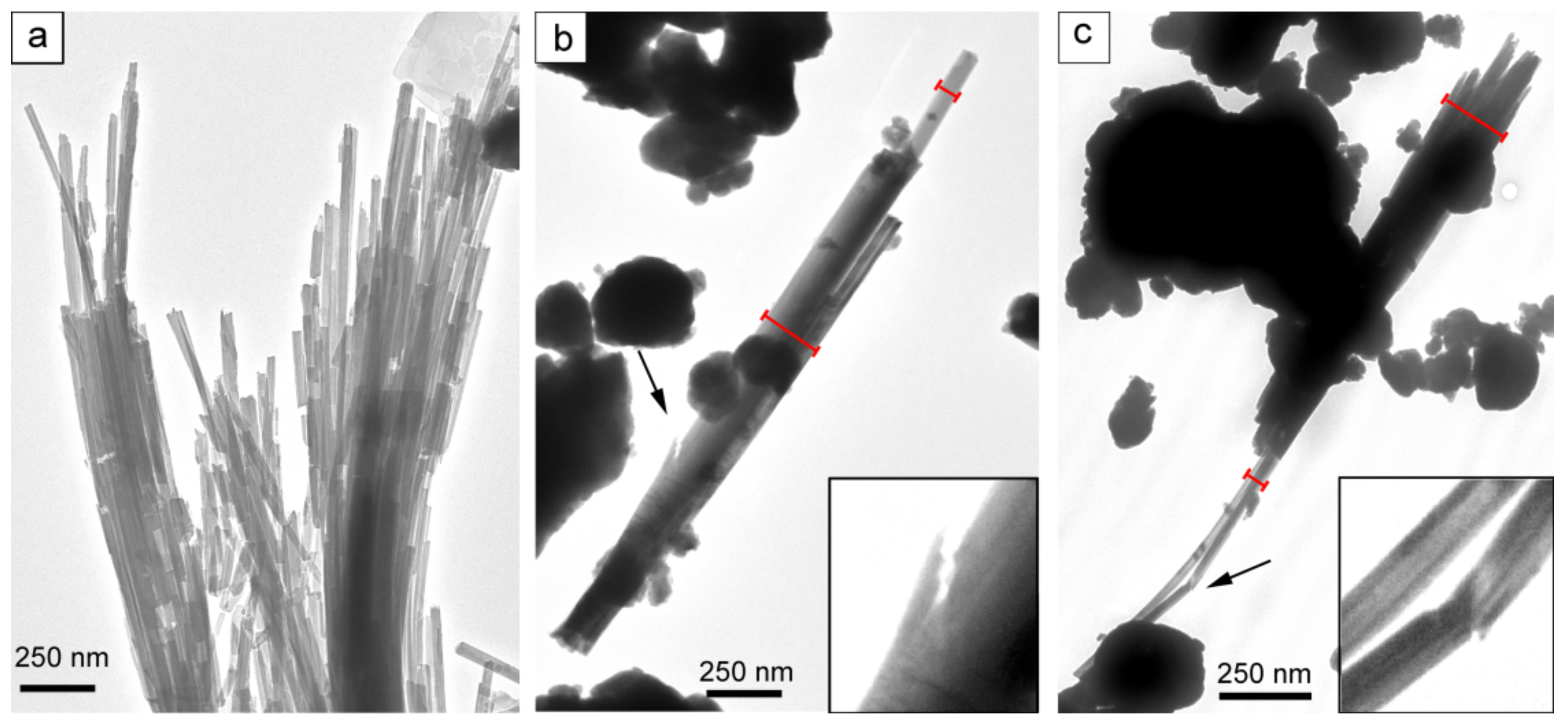 Minerals 08 00135 g009