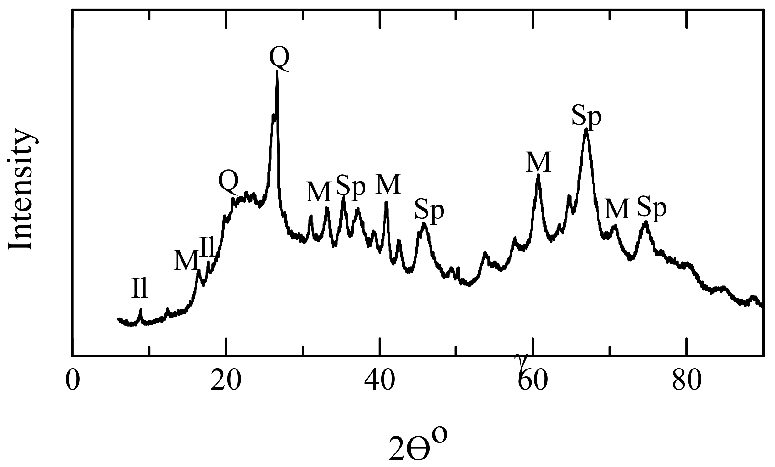 Minerals 08 00136 g001