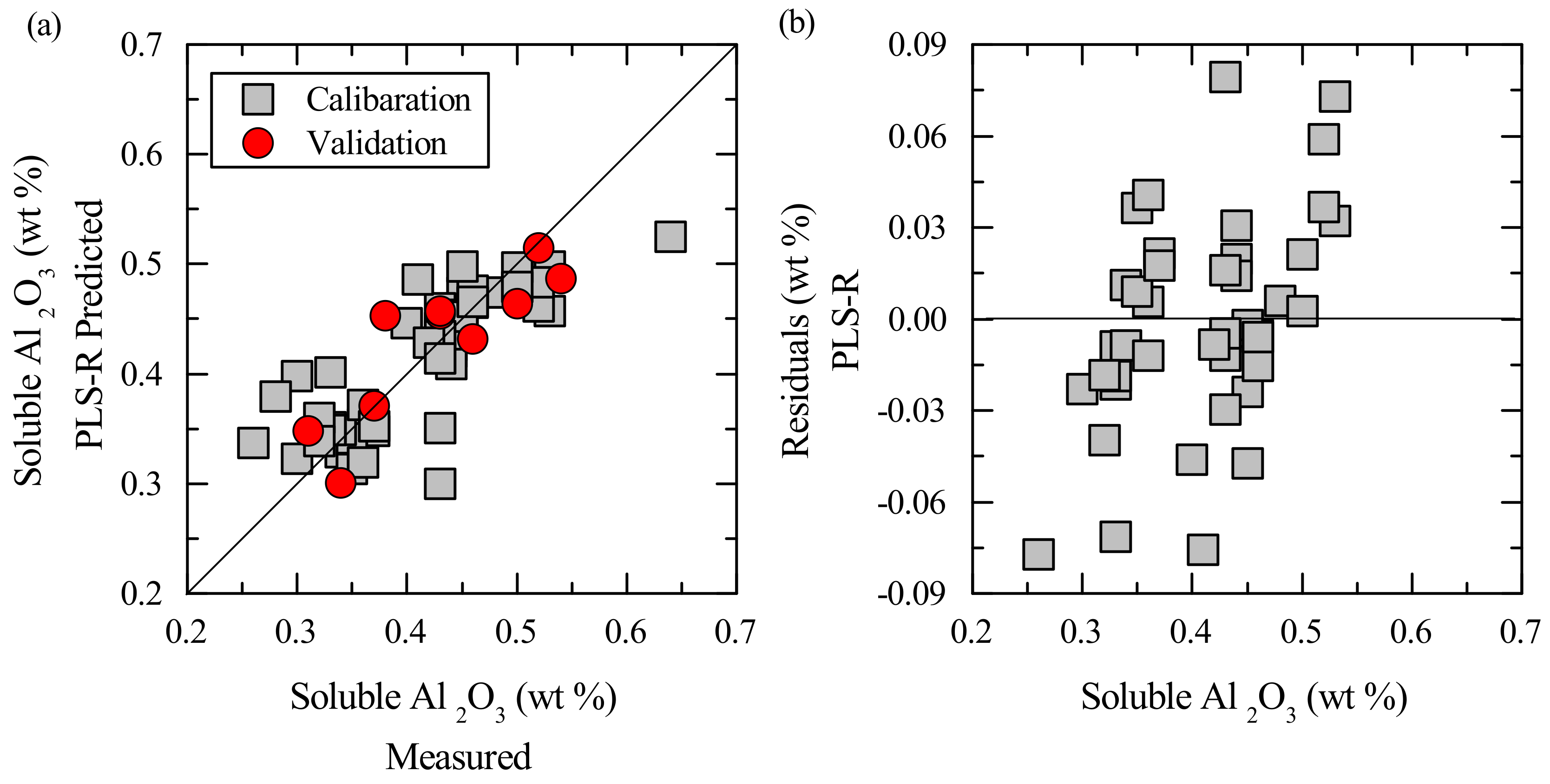 Minerals 08 00136 g007