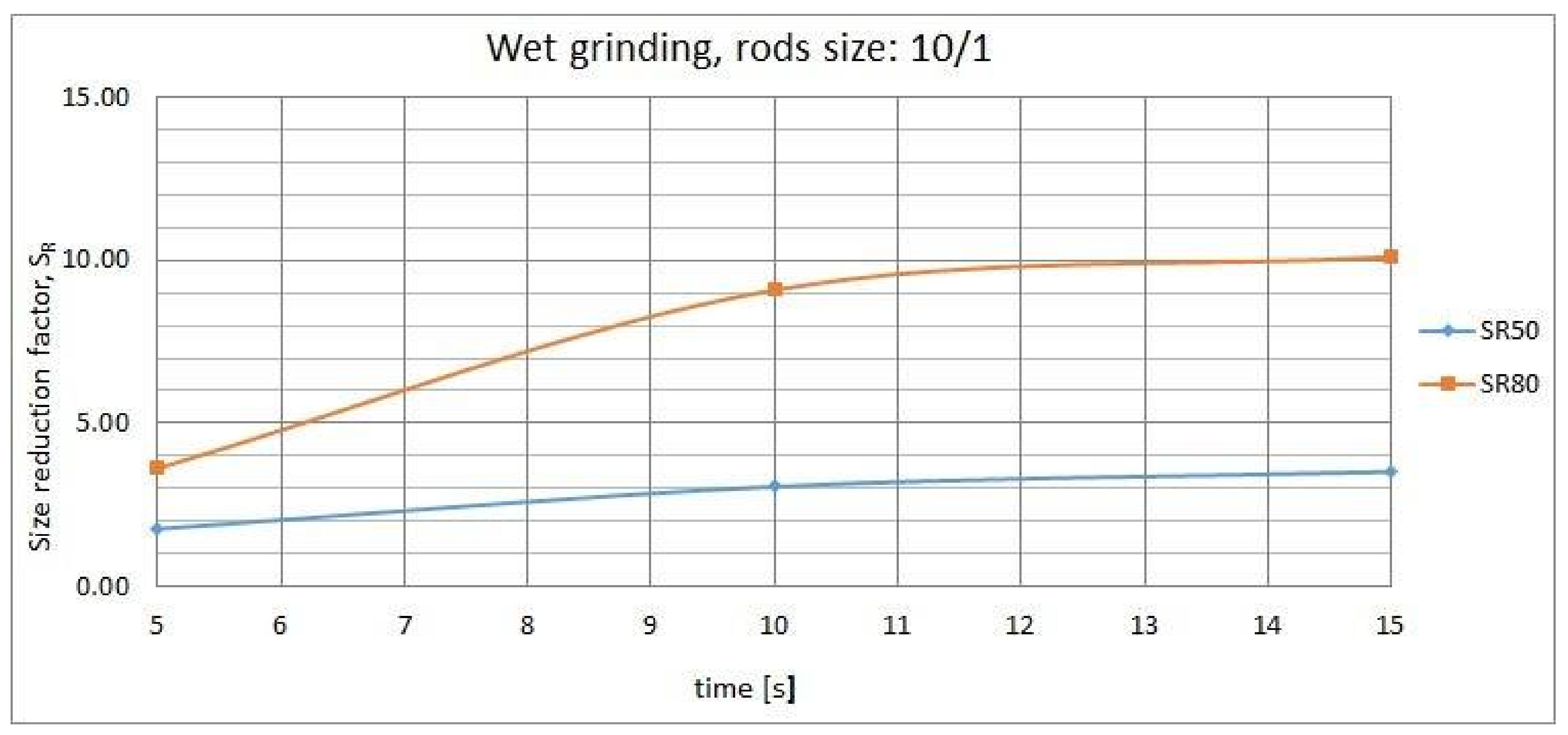 Minerals 08 00138 g014