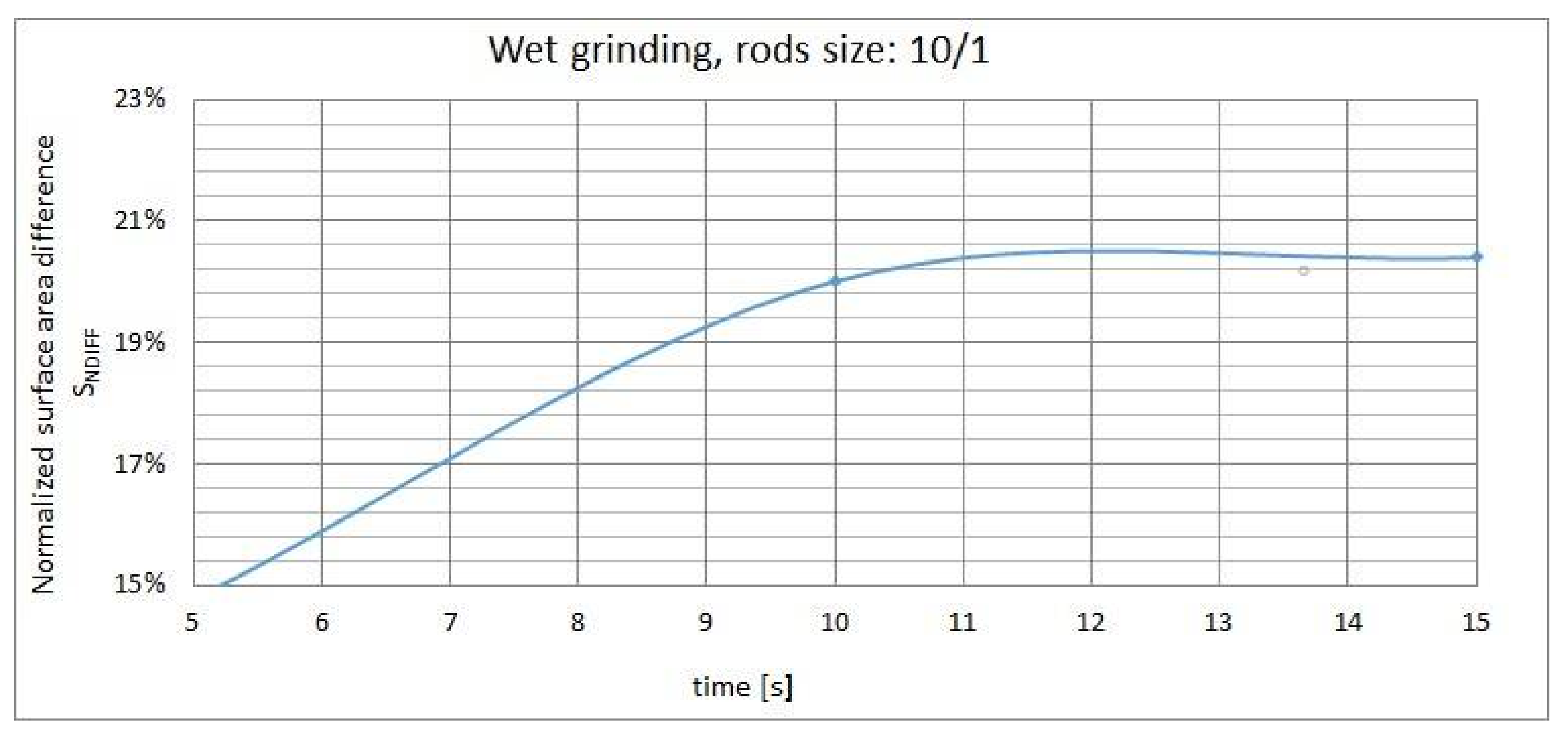 Minerals 08 00138 g015