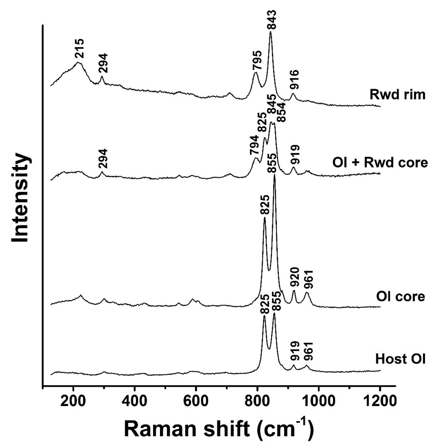 Minerals 08 00139 g004 Minerals 08 00139 g004