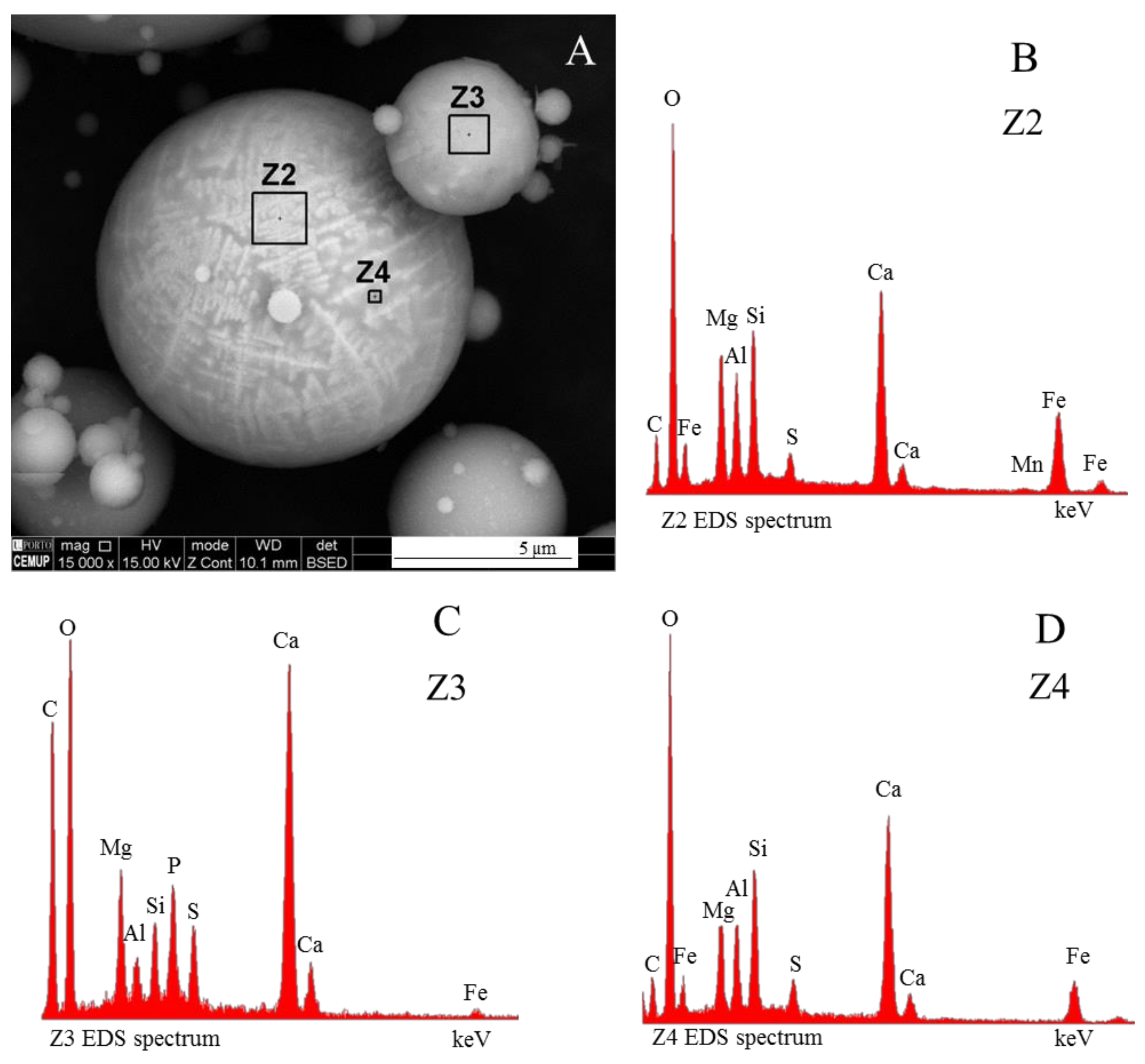 Minerals 08 00140 g002 Minerals 08 00140 g002