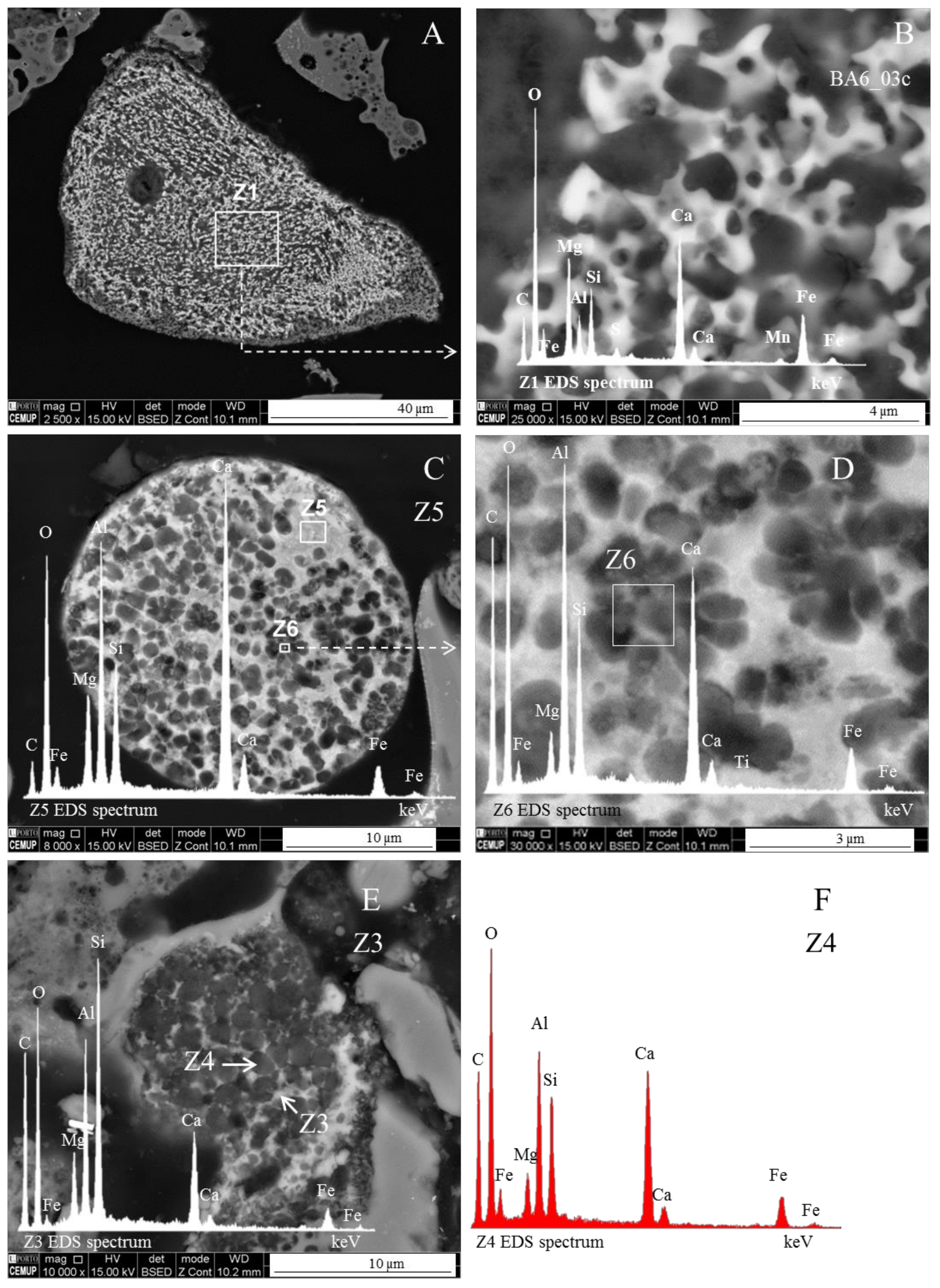 Minerals 08 00140 g003 Minerals 08 00140 g003