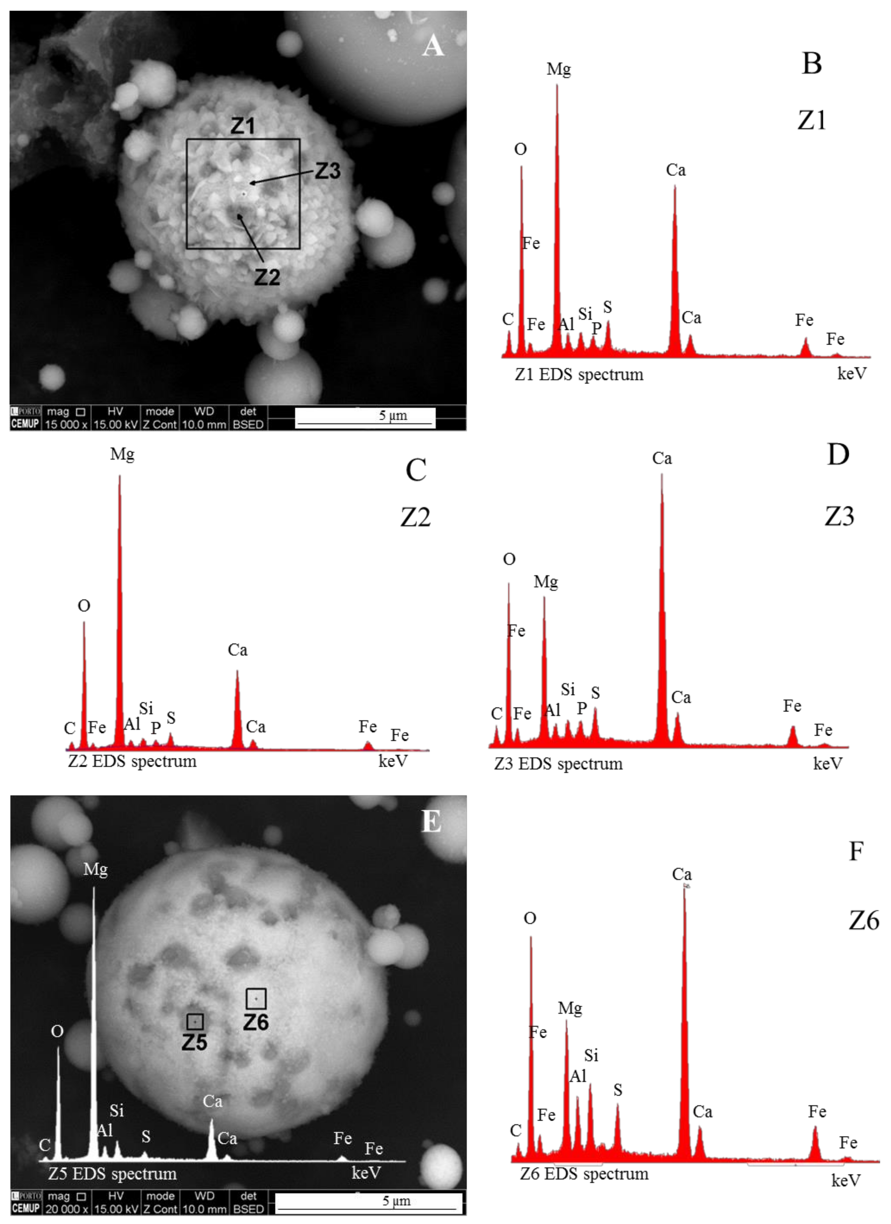 Minerals 08 00140 g005 Minerals 08 00140 g005