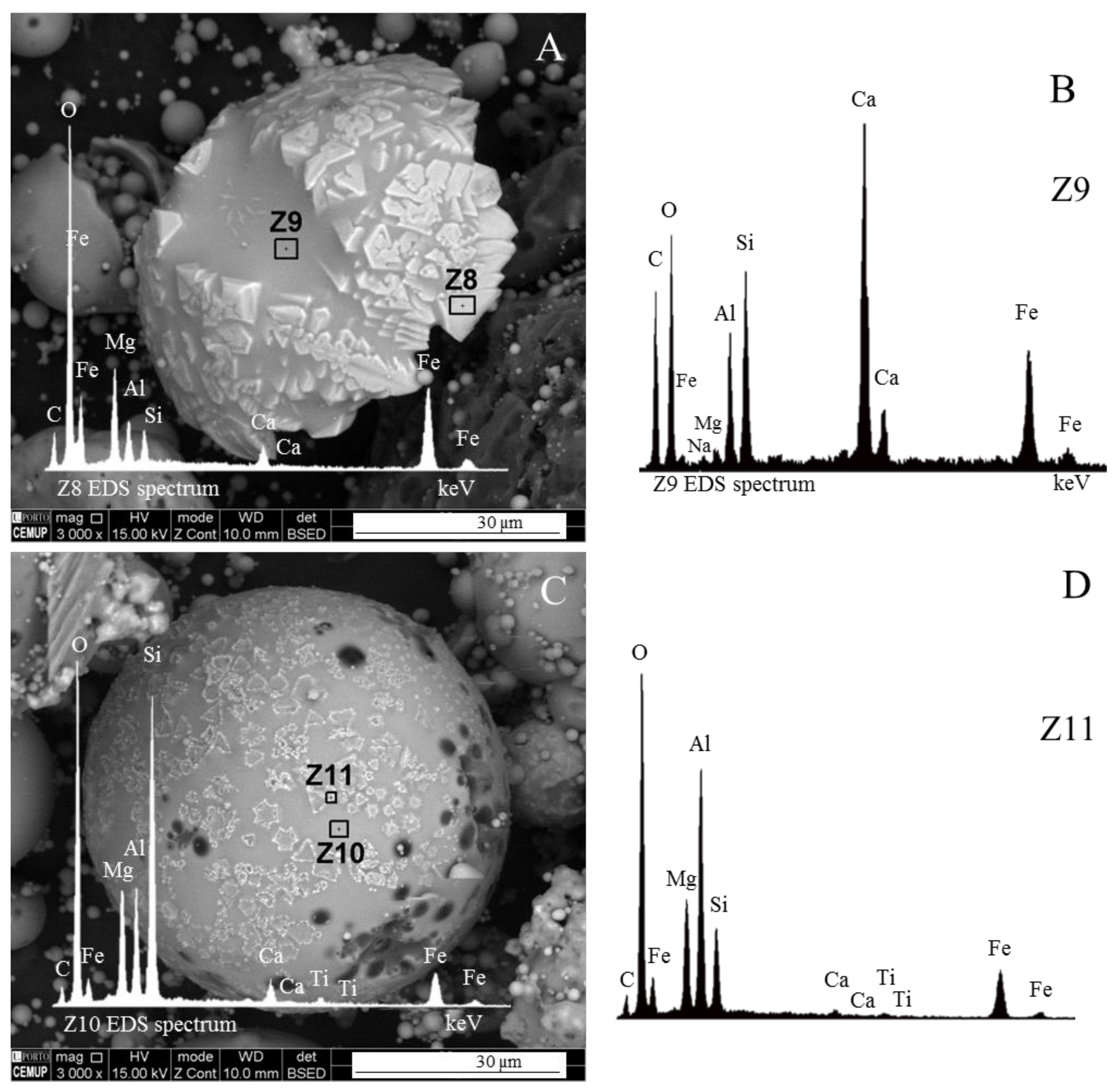 Minerals 08 00140 g007 Minerals 08 00140 g007