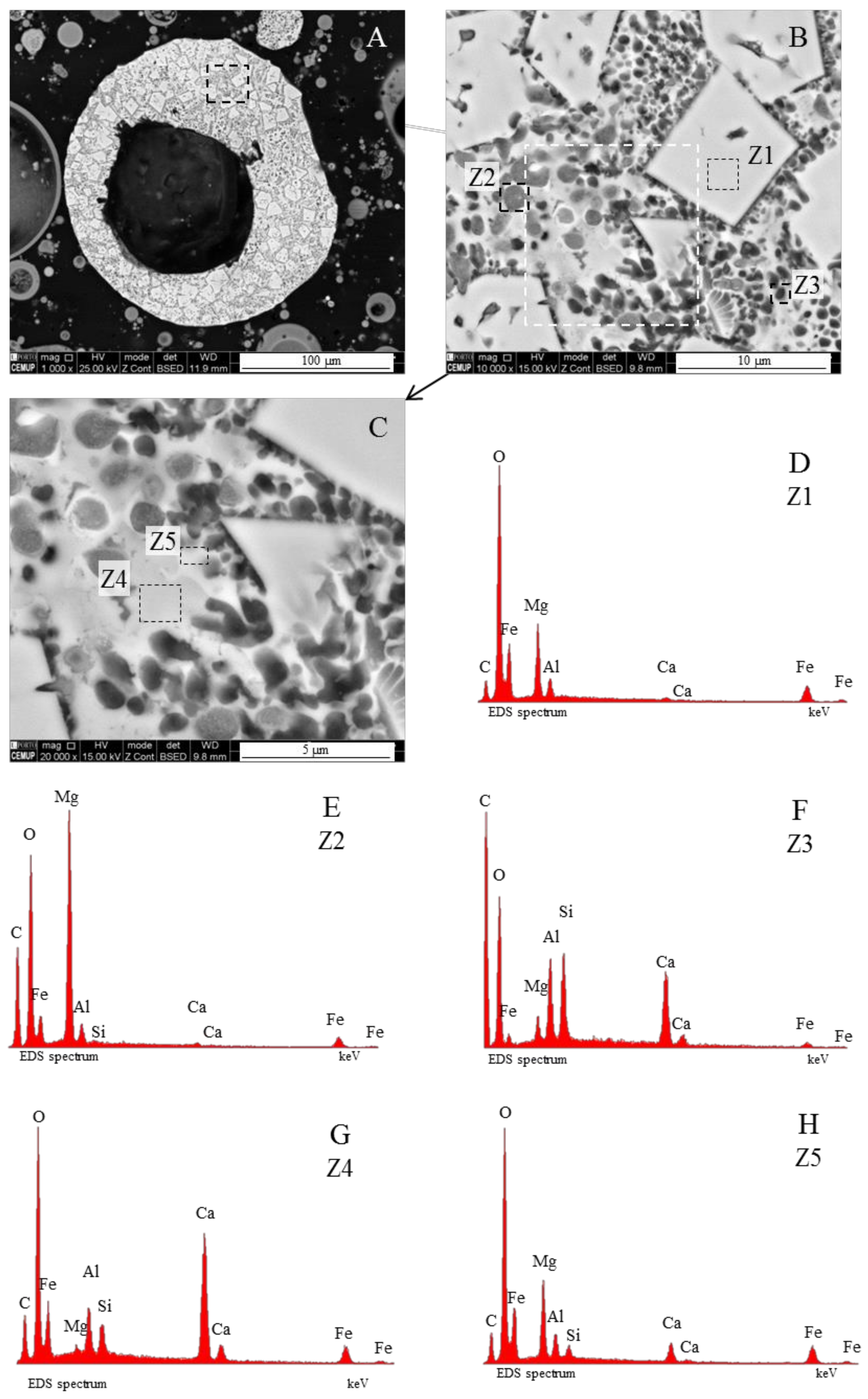Minerals 08 00140 g008 Minerals 08 00140 g008