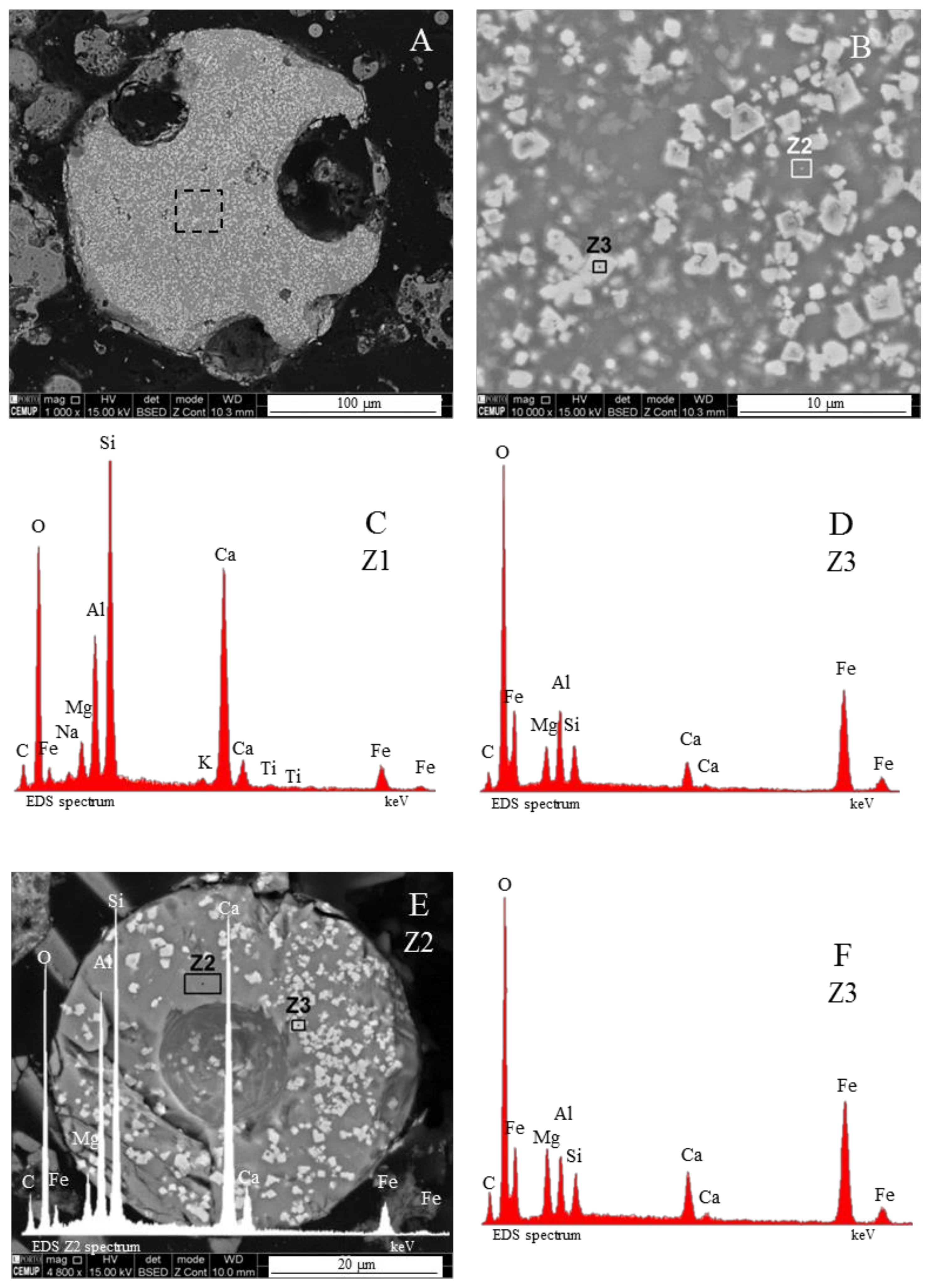 Minerals 08 00140 g015 Minerals 08 00140 g015