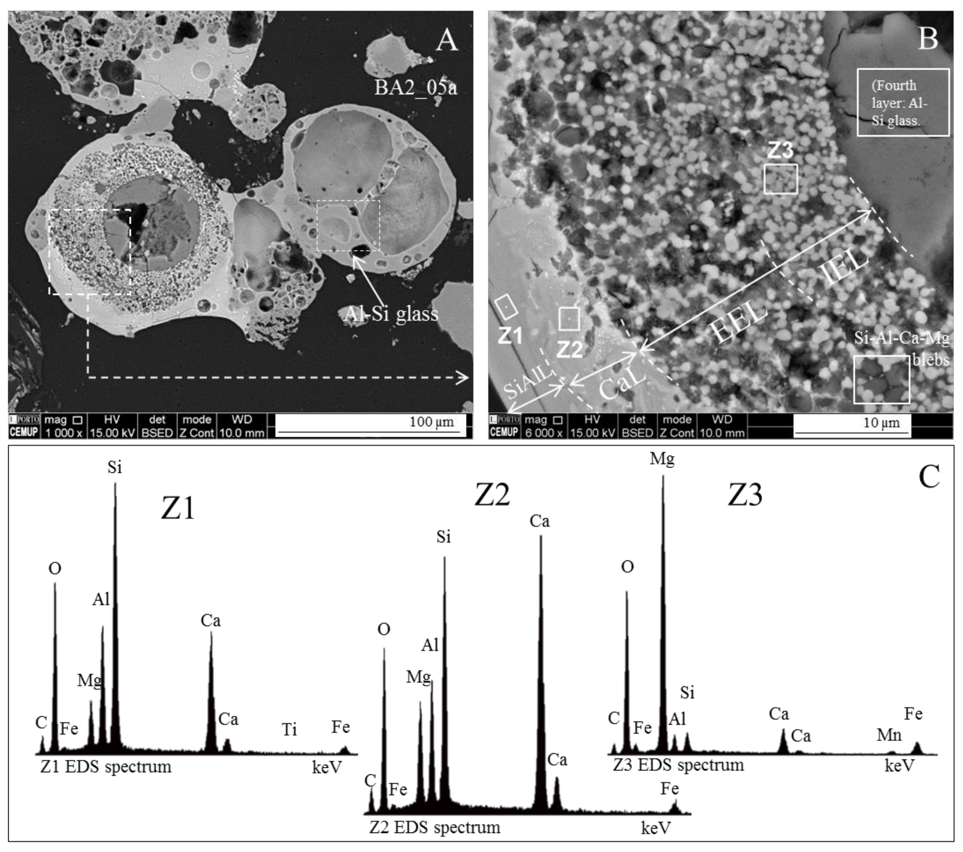 Minerals 08 00140 g016 Minerals 08 00140 g016