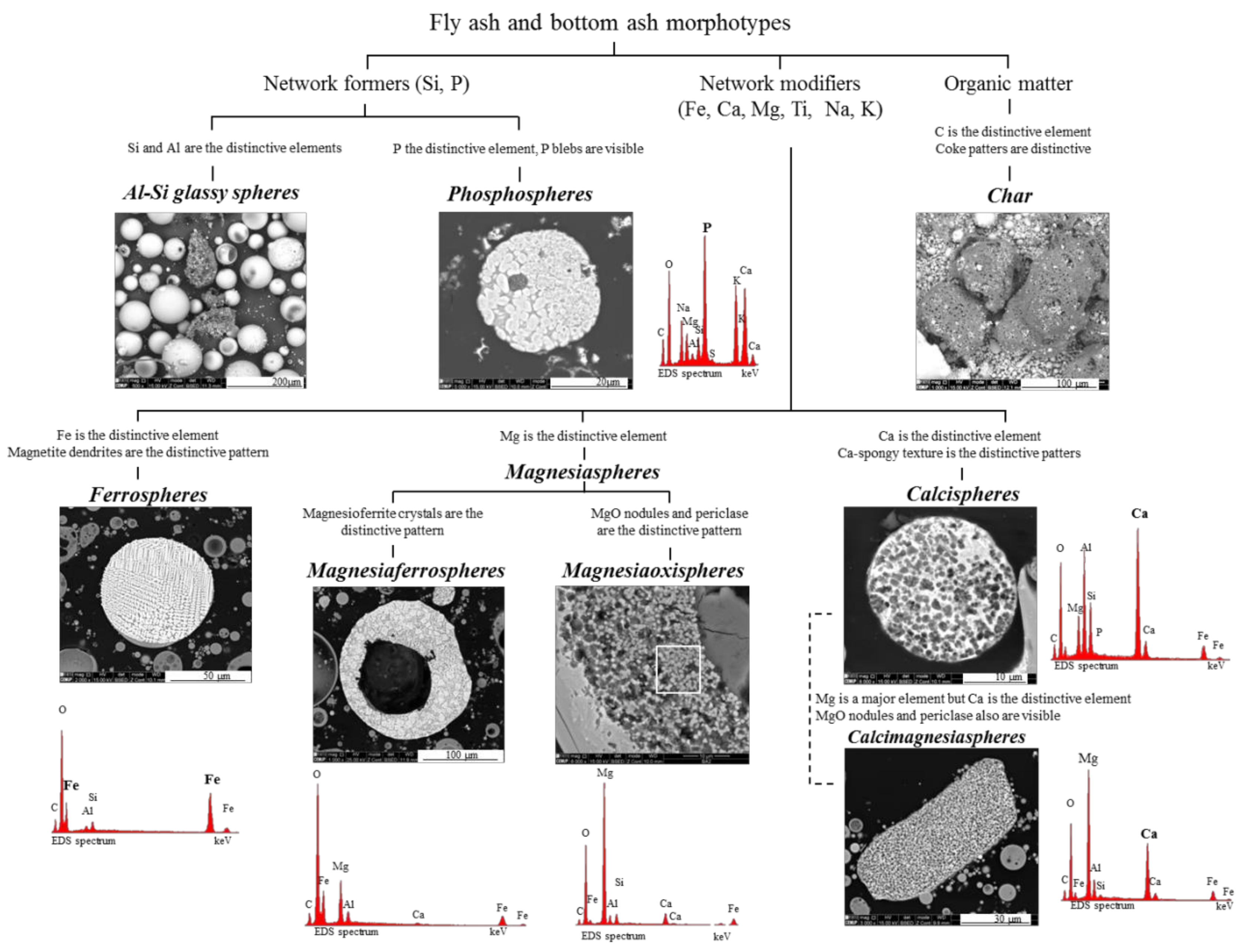 Minerals 08 00140 g018 Minerals 08 00140 g018
