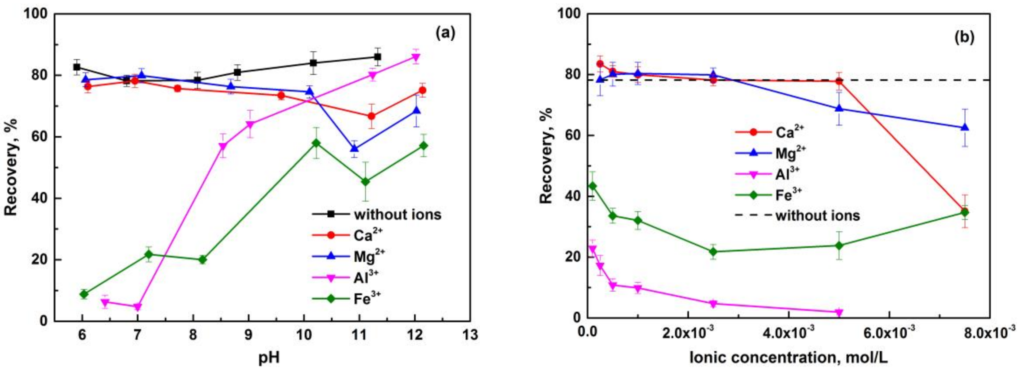 Minerals 08 00141 g003