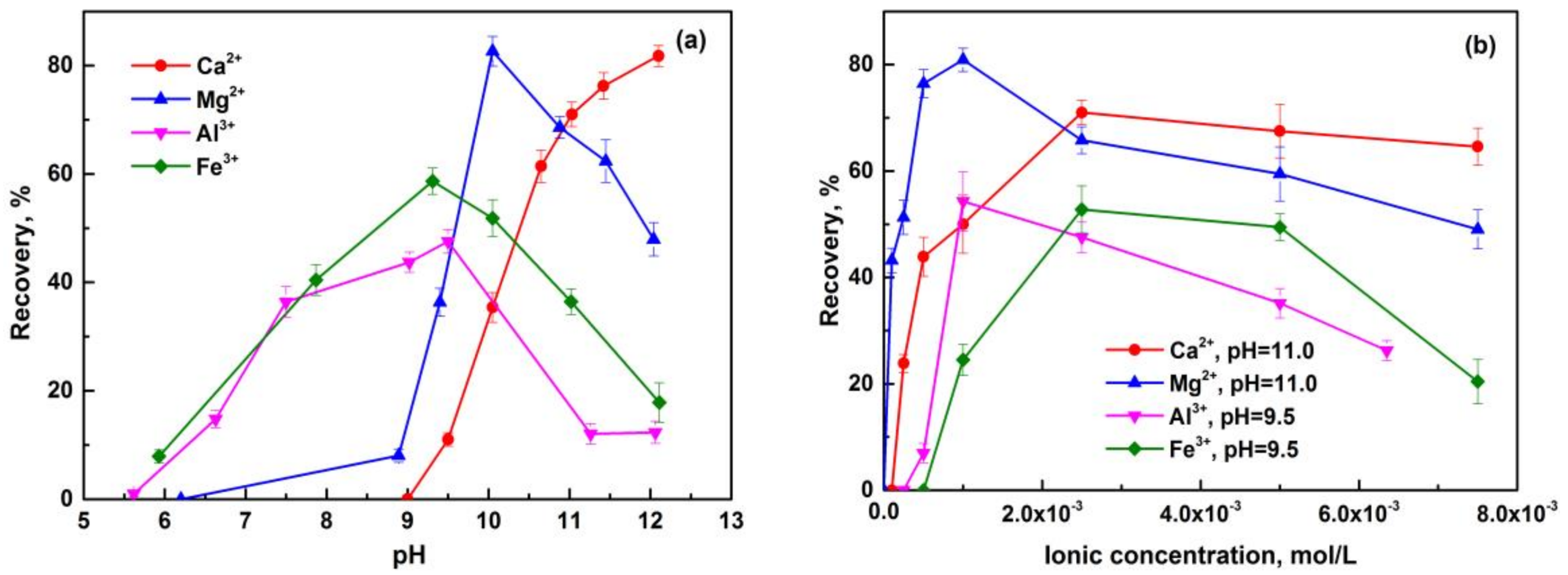 Minerals 08 00141 g004