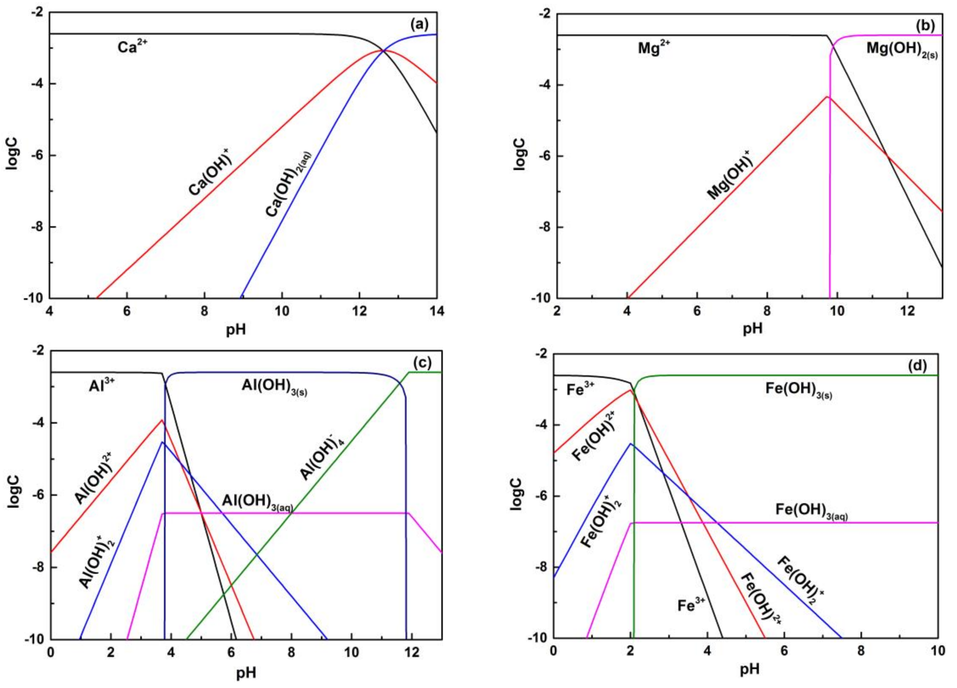 Minerals 08 00141 g005