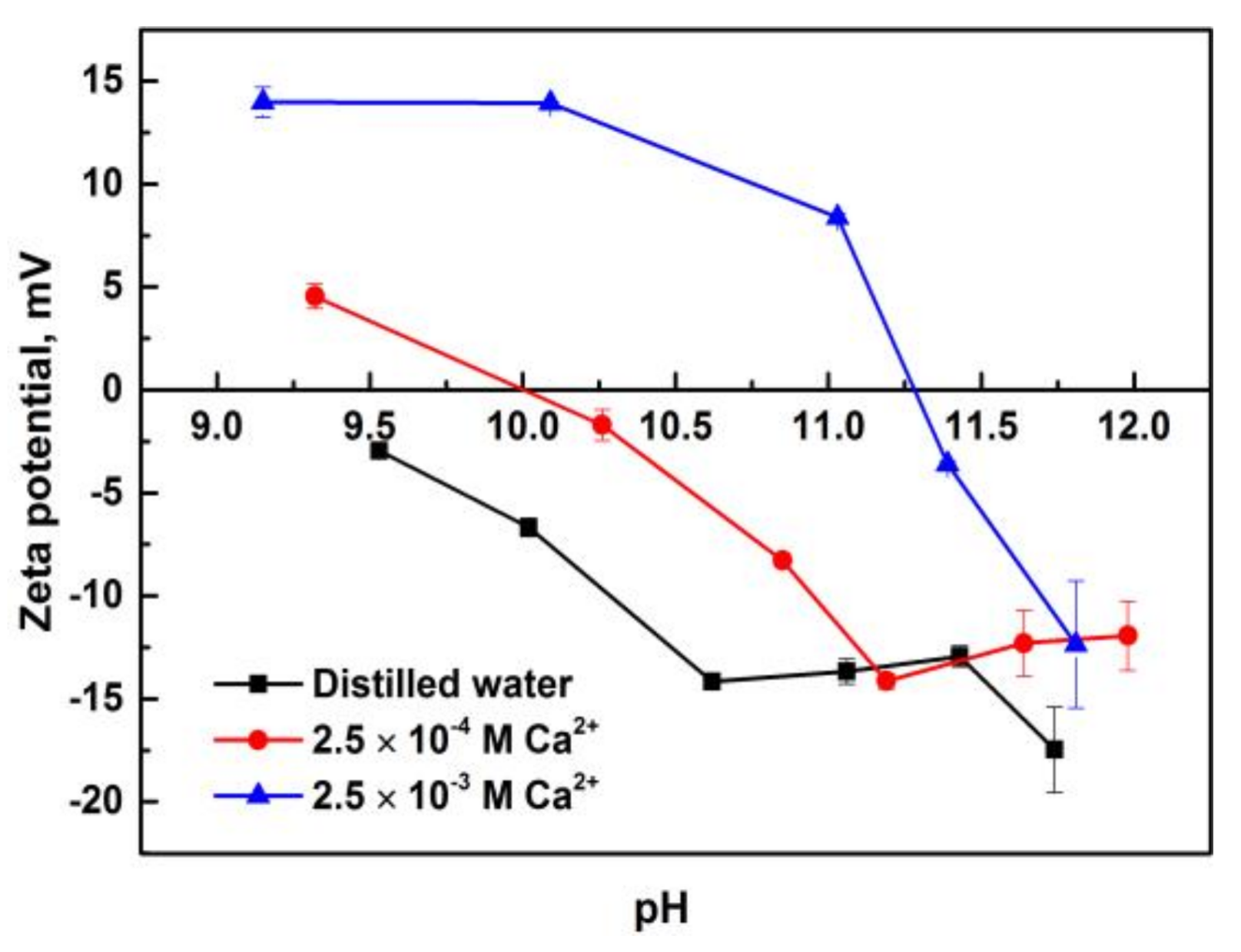 Minerals 08 00141 g007