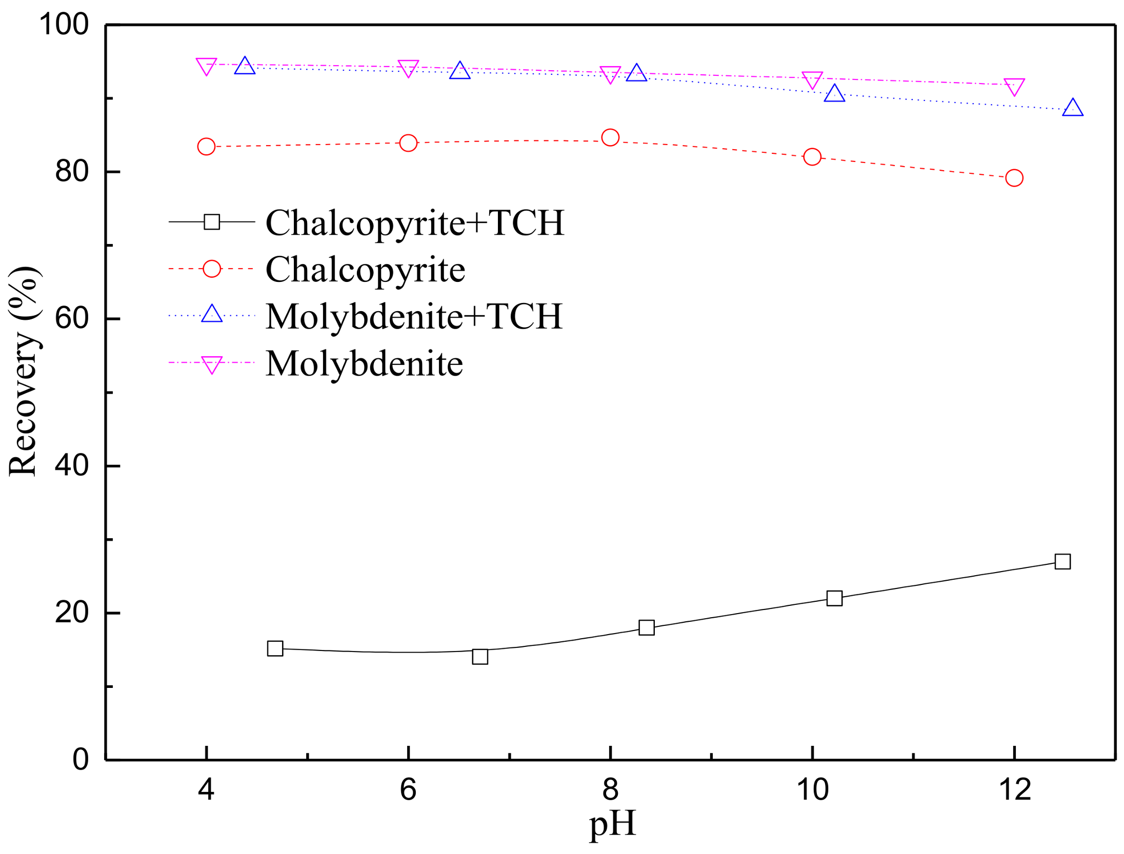 Minerals 08 00142 g002