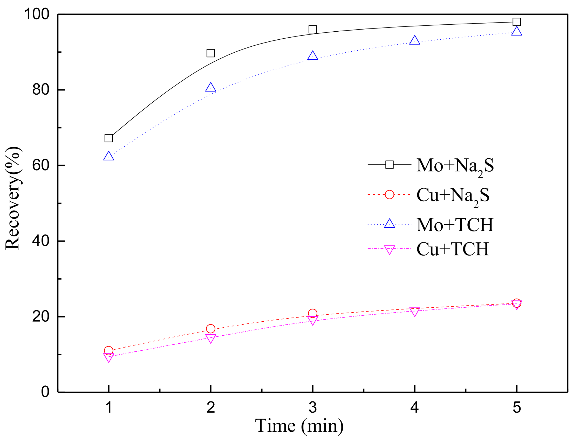Minerals 08 00142 g003