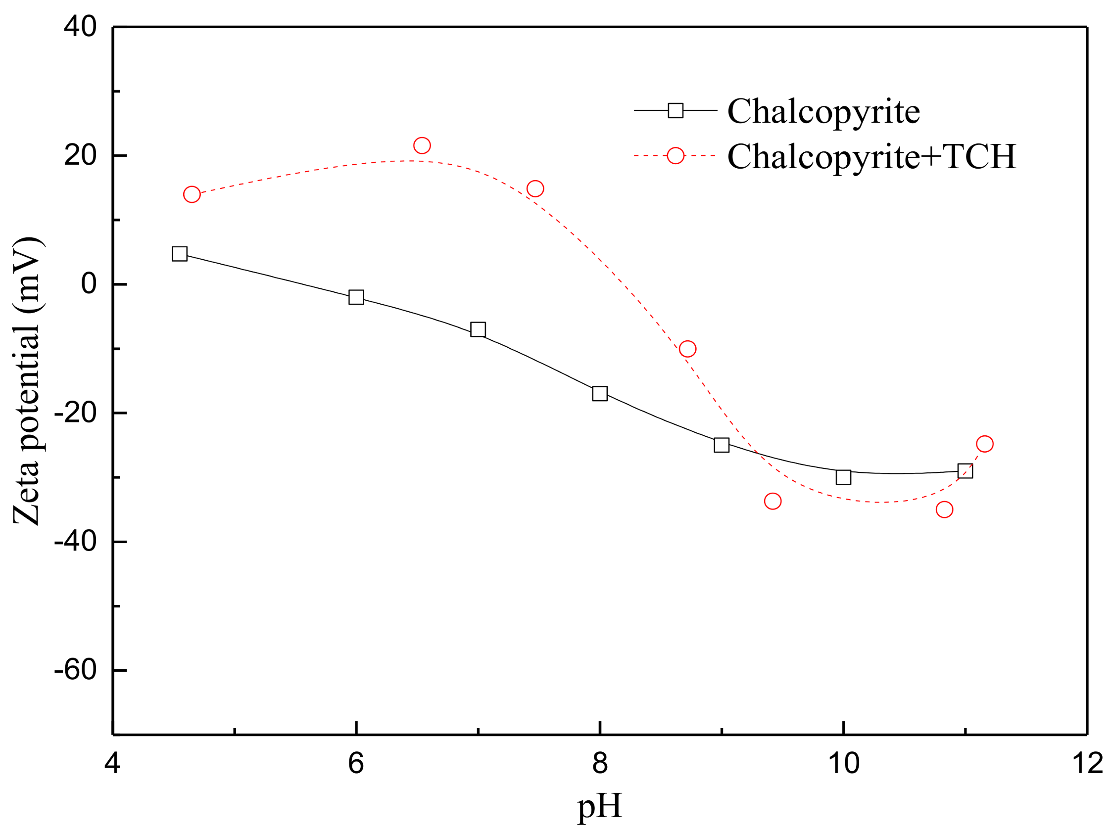 Minerals 08 00142 g004